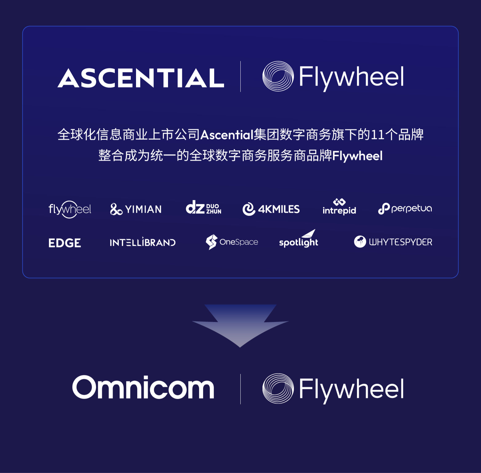 Flywheel飞未加入宏盟集团，开启数字商务新征程