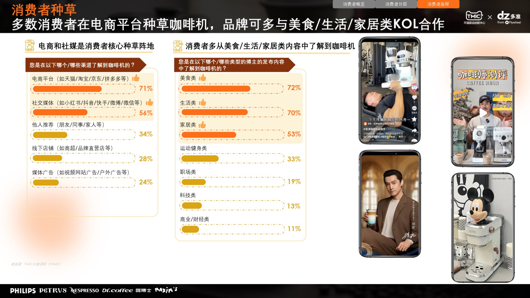 消费者研究|TMIC×Flywheel联合发布《咖啡机行业趋势及消费者洞察报告》报告十四
