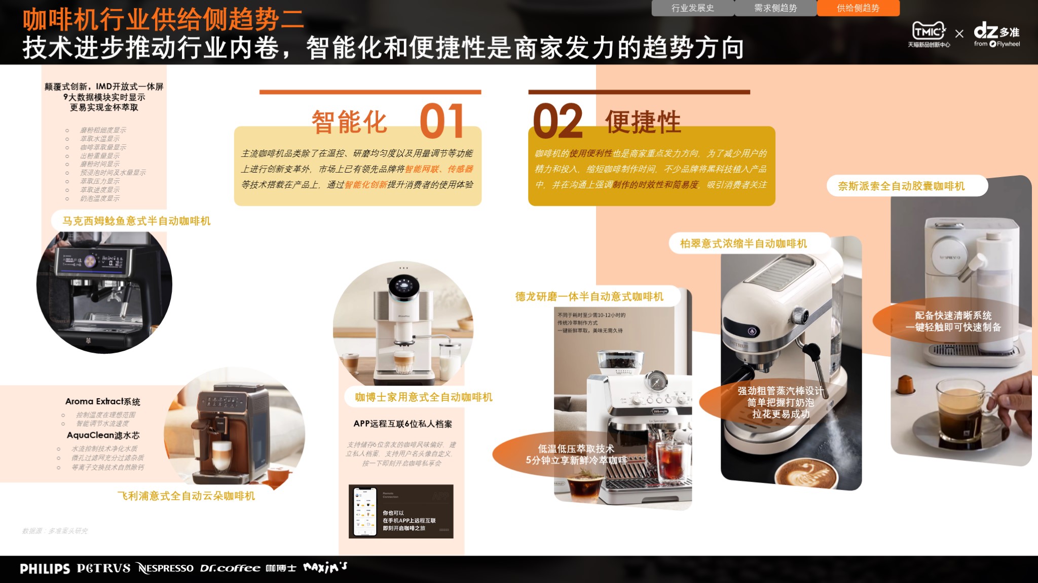 消费者研究|TMIC×Flywheel联合发布《咖啡机行业趋势及消费者洞察报告》报告六