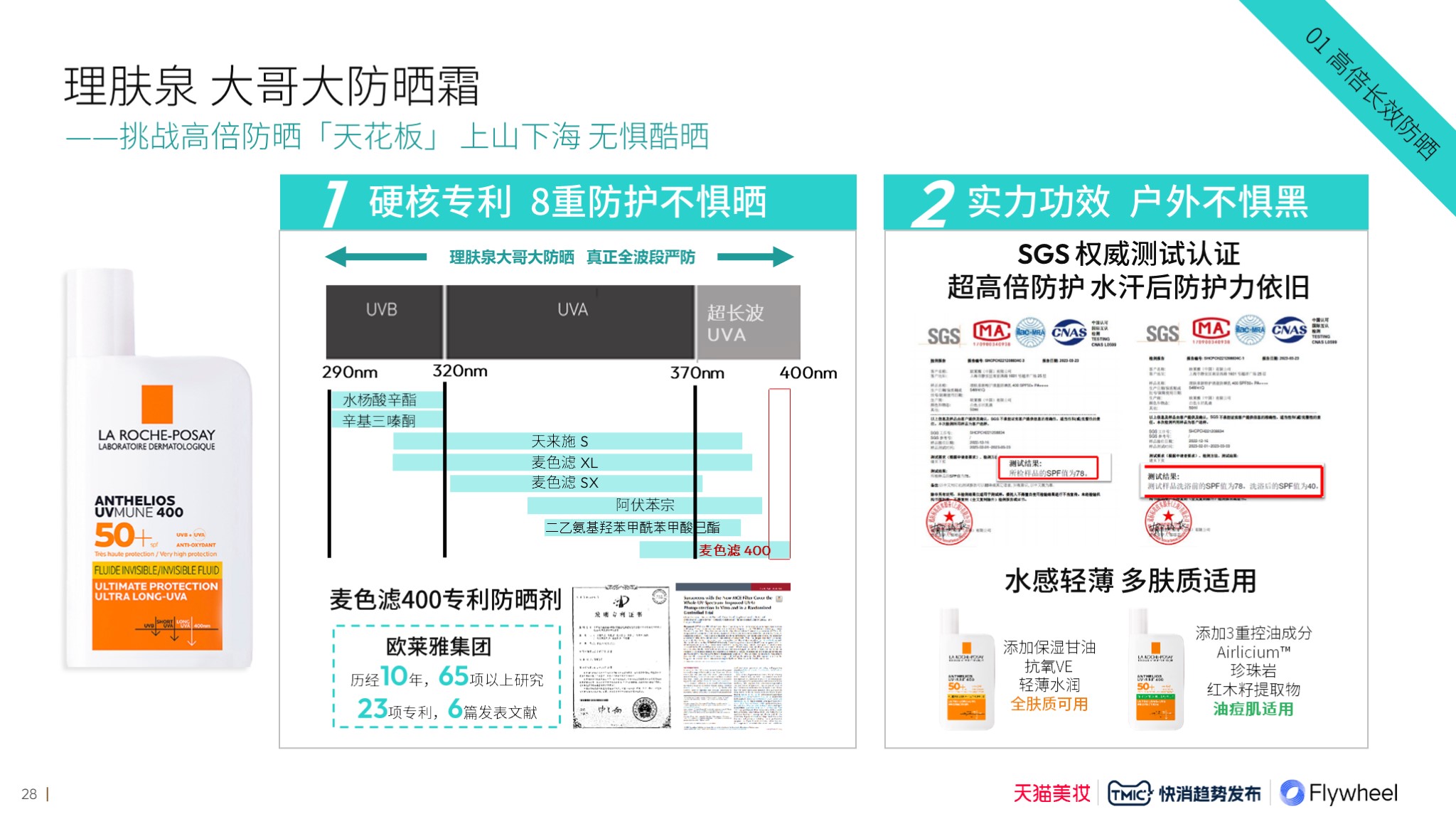 天猫美妆×TMIC×Flywheel飞未联合发布《2024防晒行业趋势白皮书》报告二十