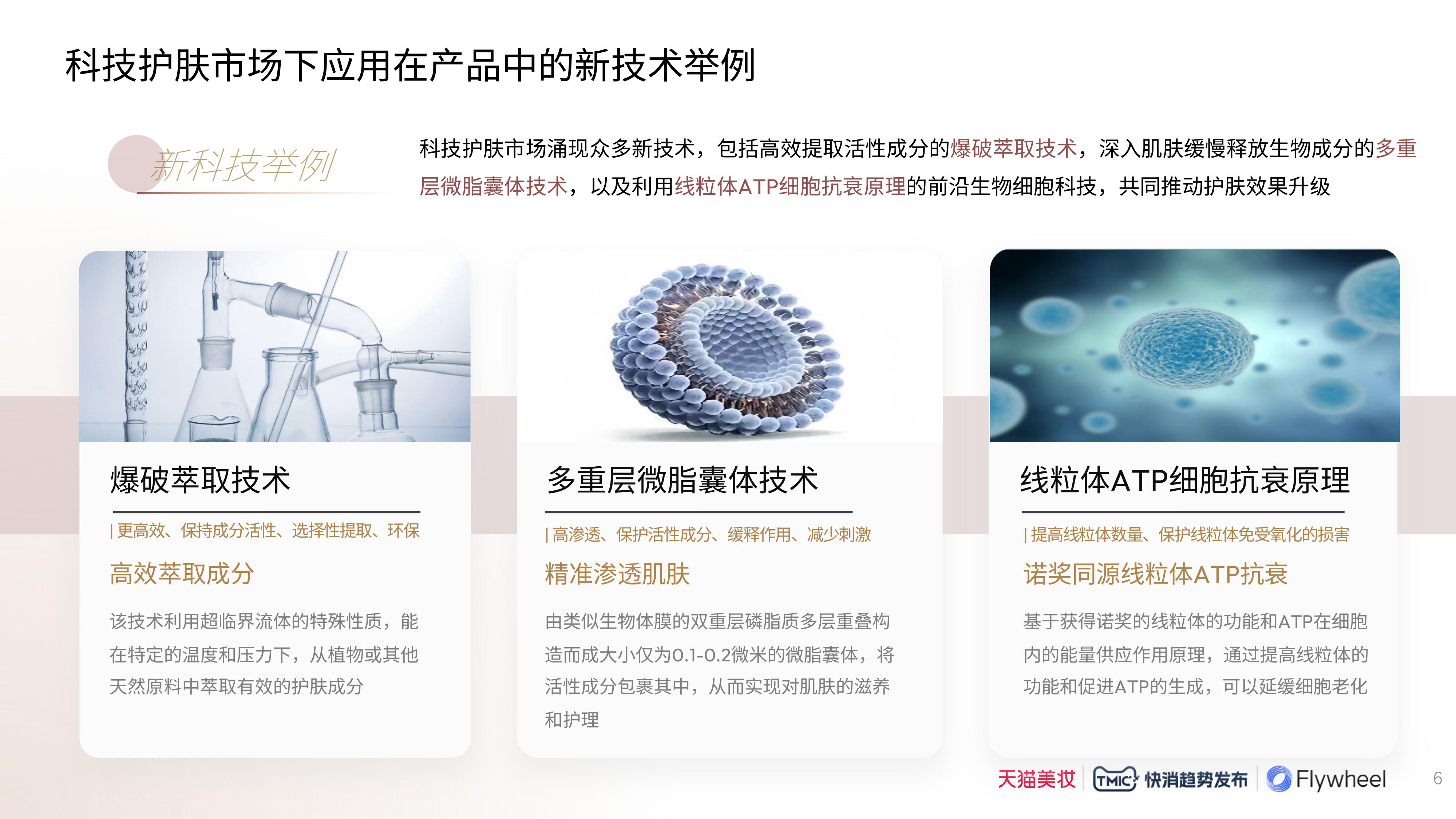 Flywheel飞未联合发布《2024科技护肤白皮书》图六