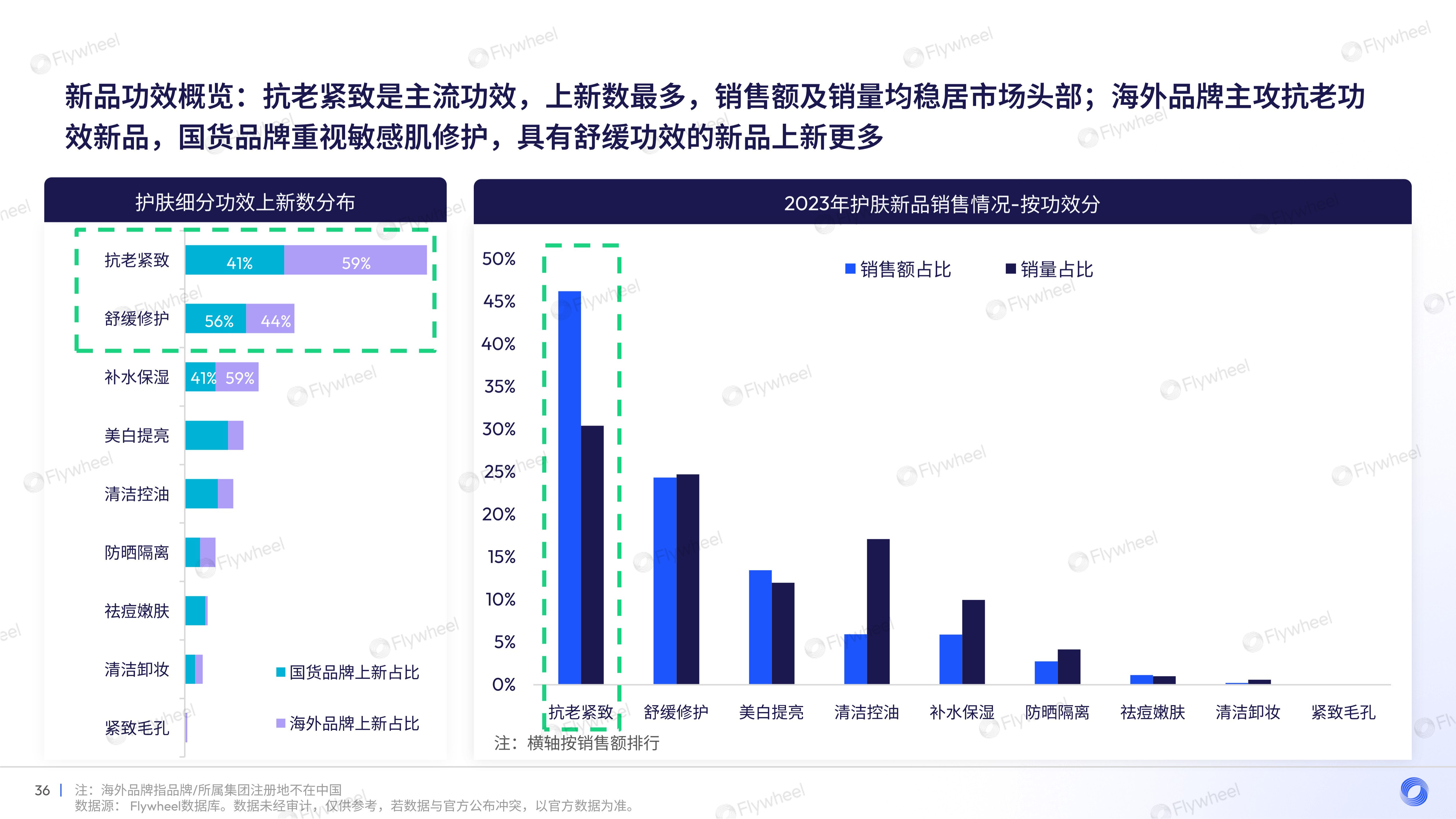 2023年面部护肤趋势洞察及增长力模型解读九