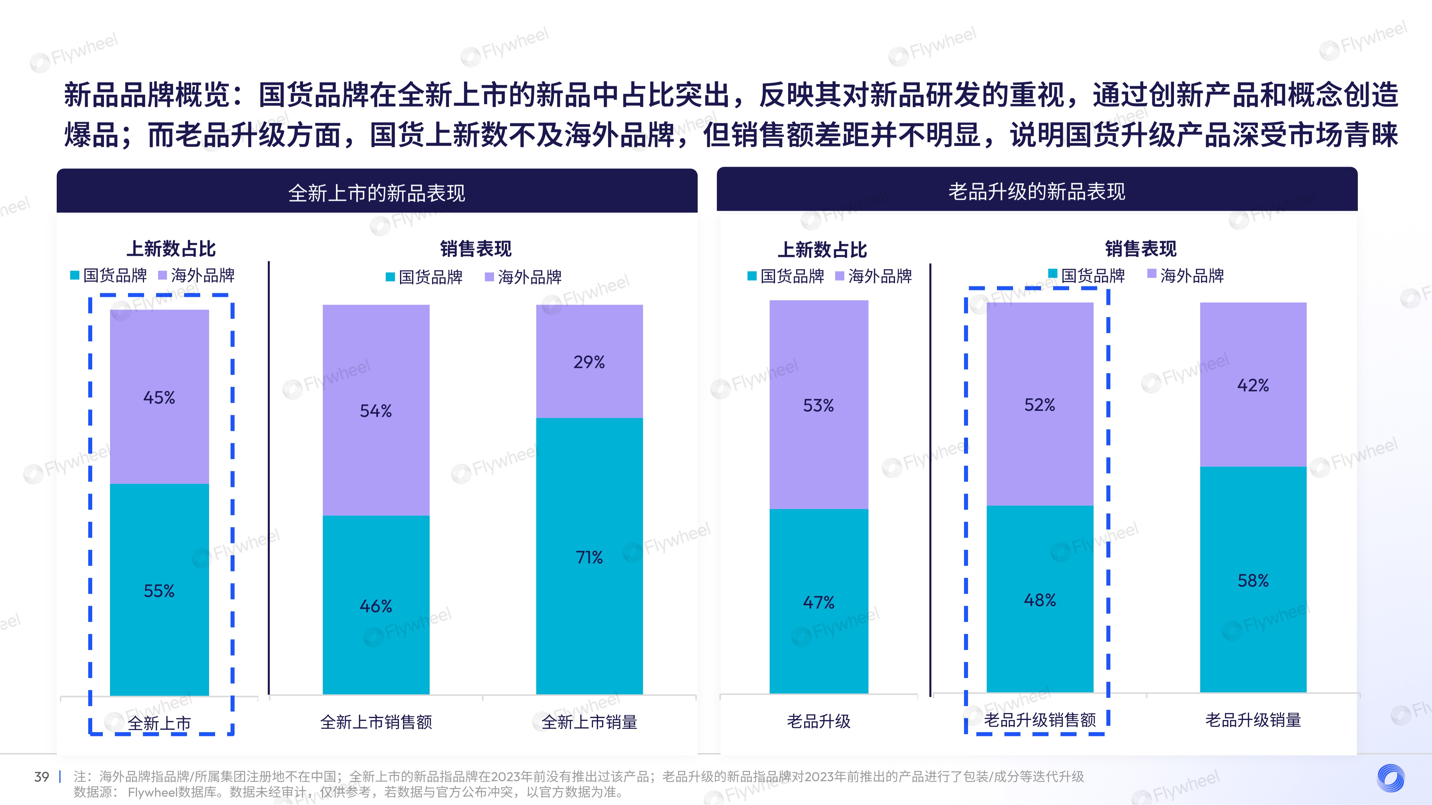 2023年面部护肤趋势洞察及增长力模型解读十