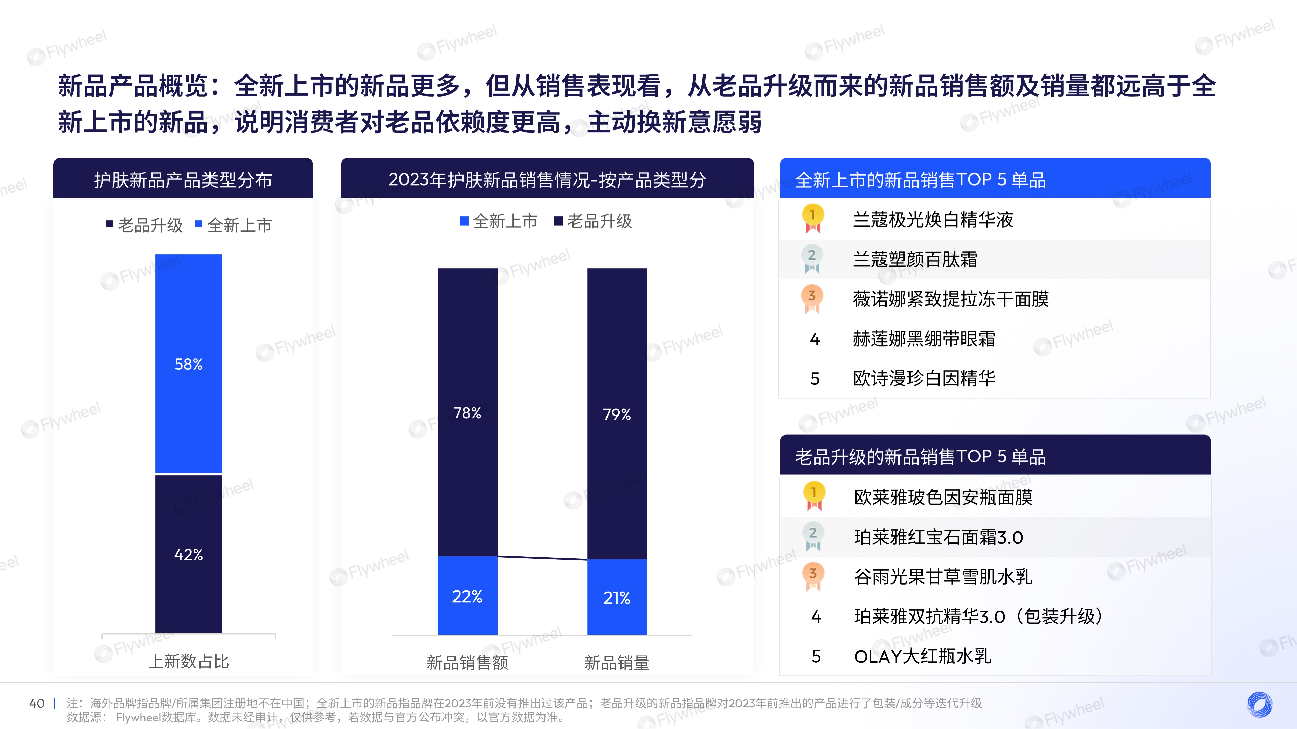2023年面部护肤趋势洞察及增长力模型解读十一