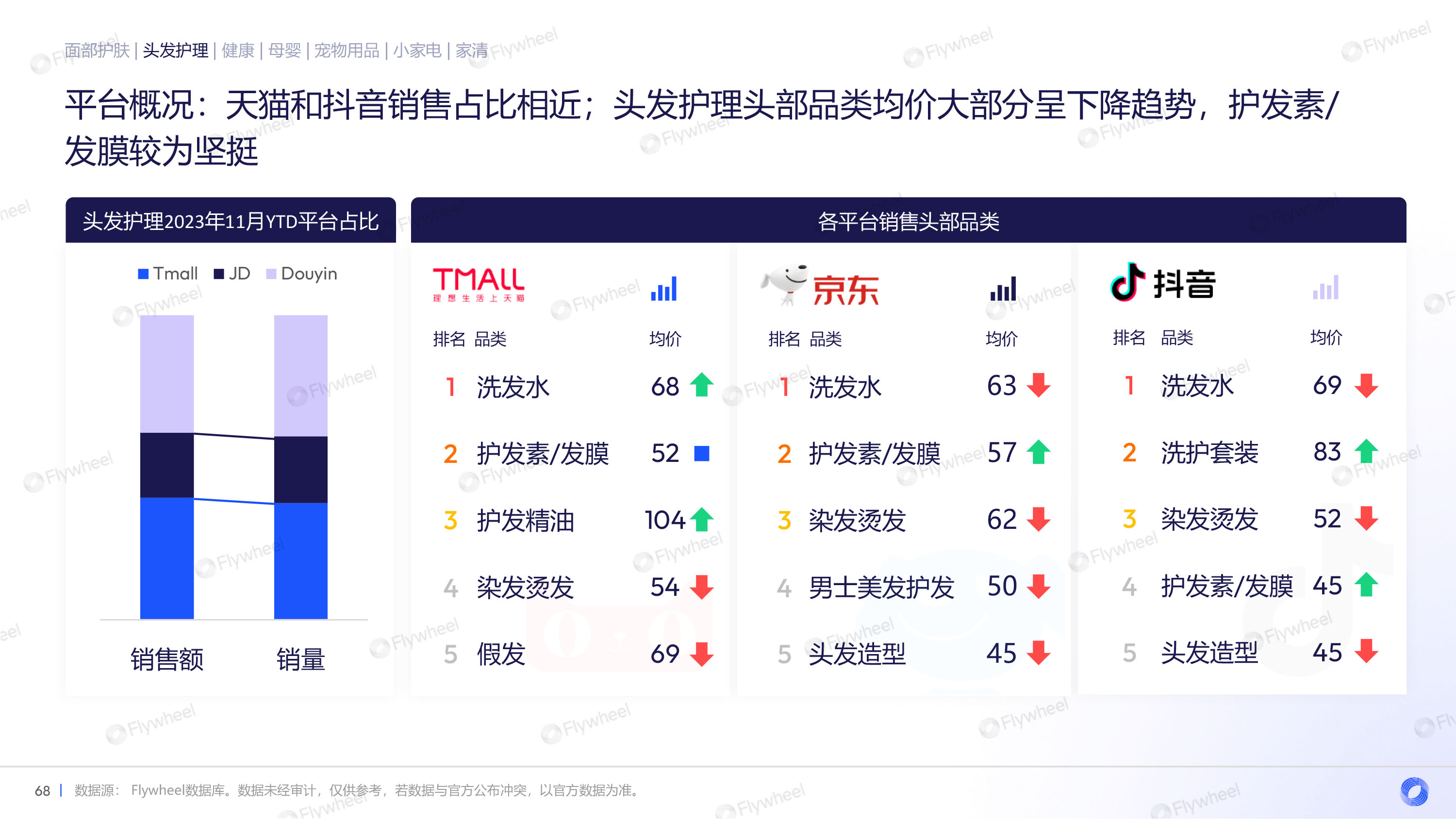 头发平台概况