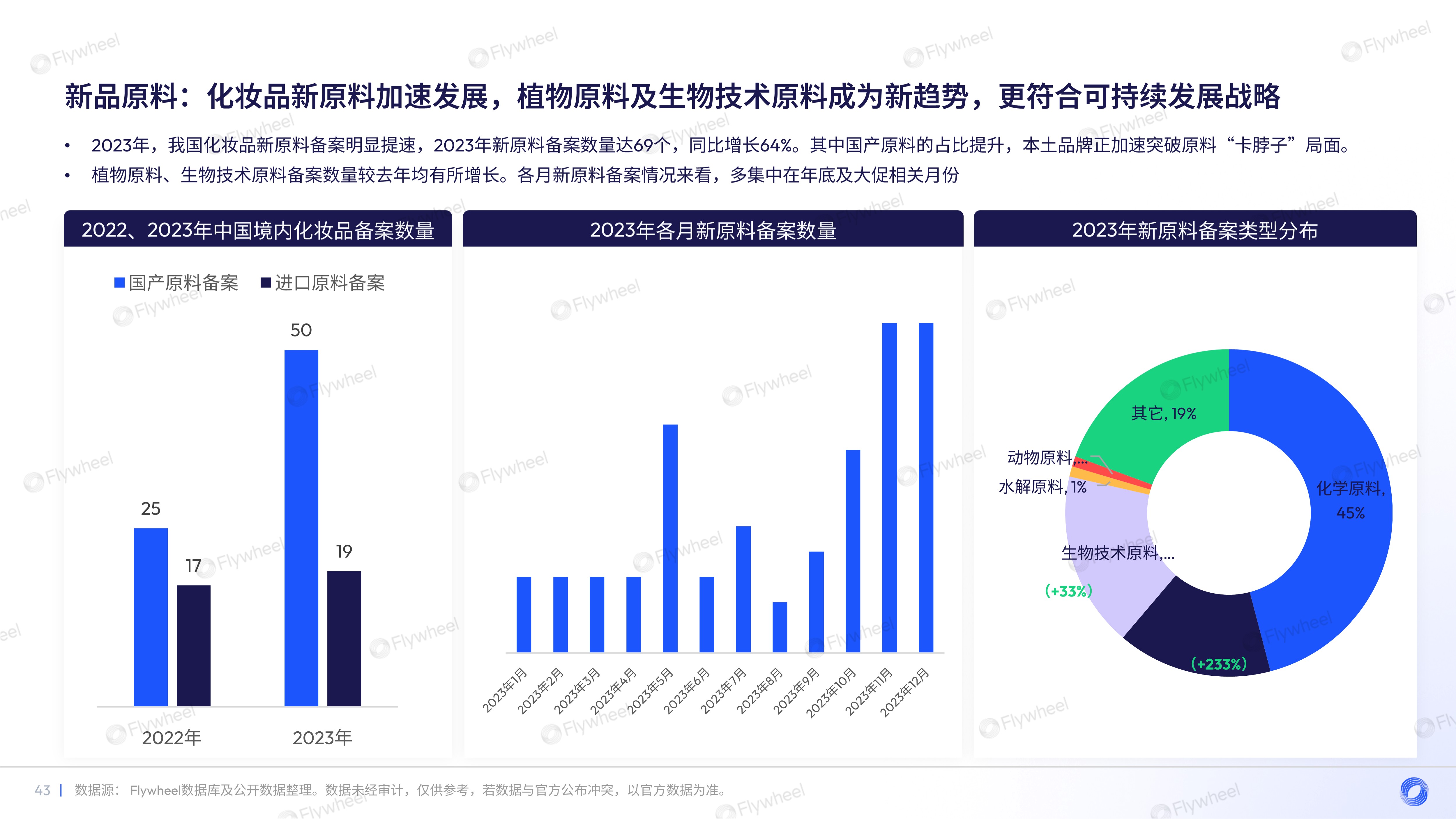 2023年面部护肤趋势洞察及增长力模型解读十三
