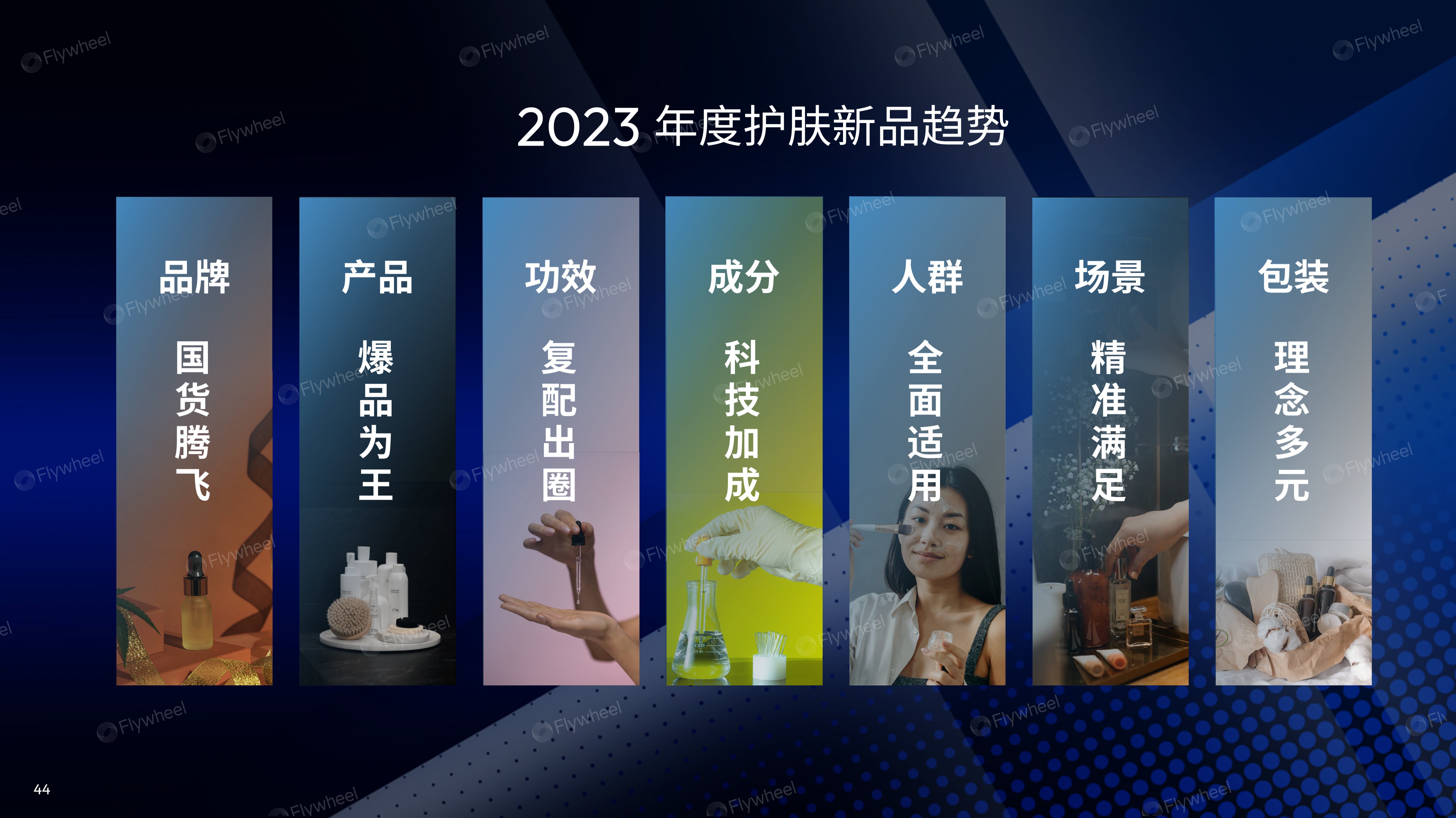2023年面部护肤趋势洞察及增长力模型解读十四