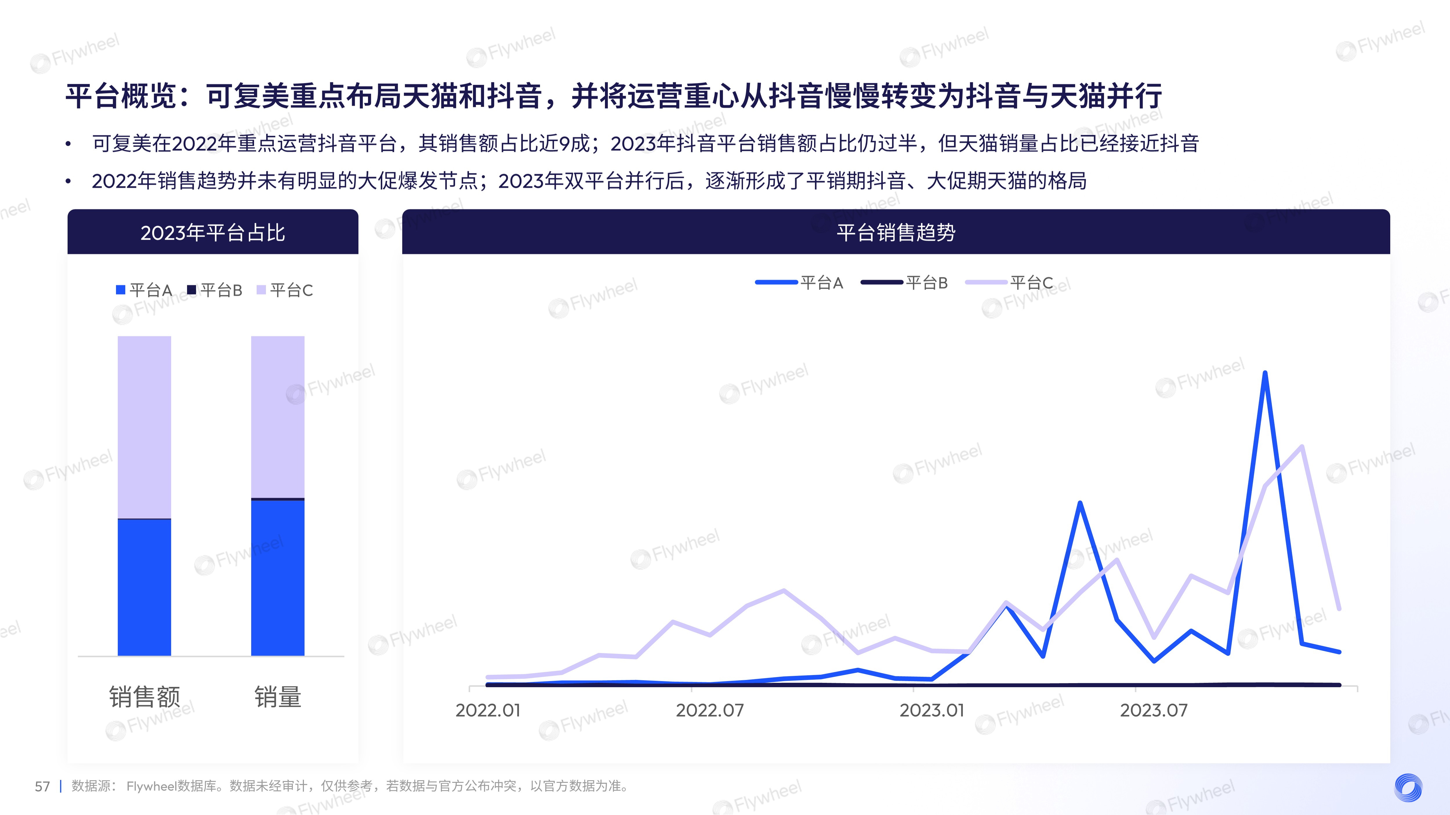 2023年面部护肤趋势洞察及增长力模型解读十八