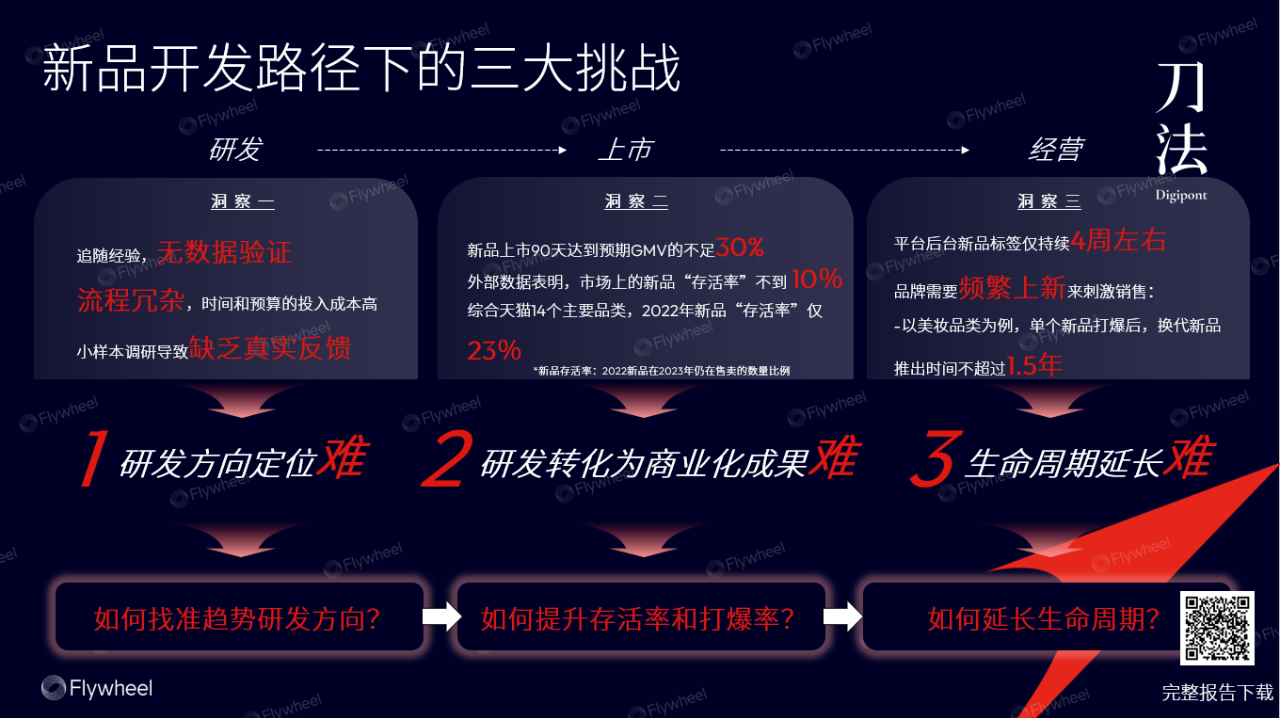 电商数据分析：解读电商行业现状，探索新品打爆的科学之道