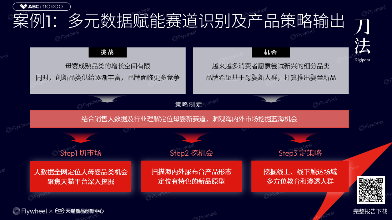 电商数据分析：刀法演讲回顾