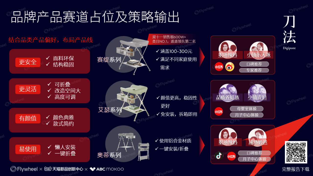 电商数据分析：品牌的性价比