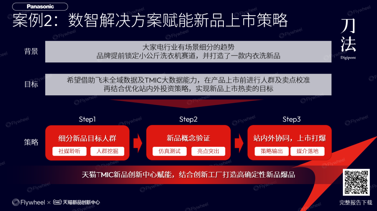 电商数据分析：新品——内衣洗衣机
