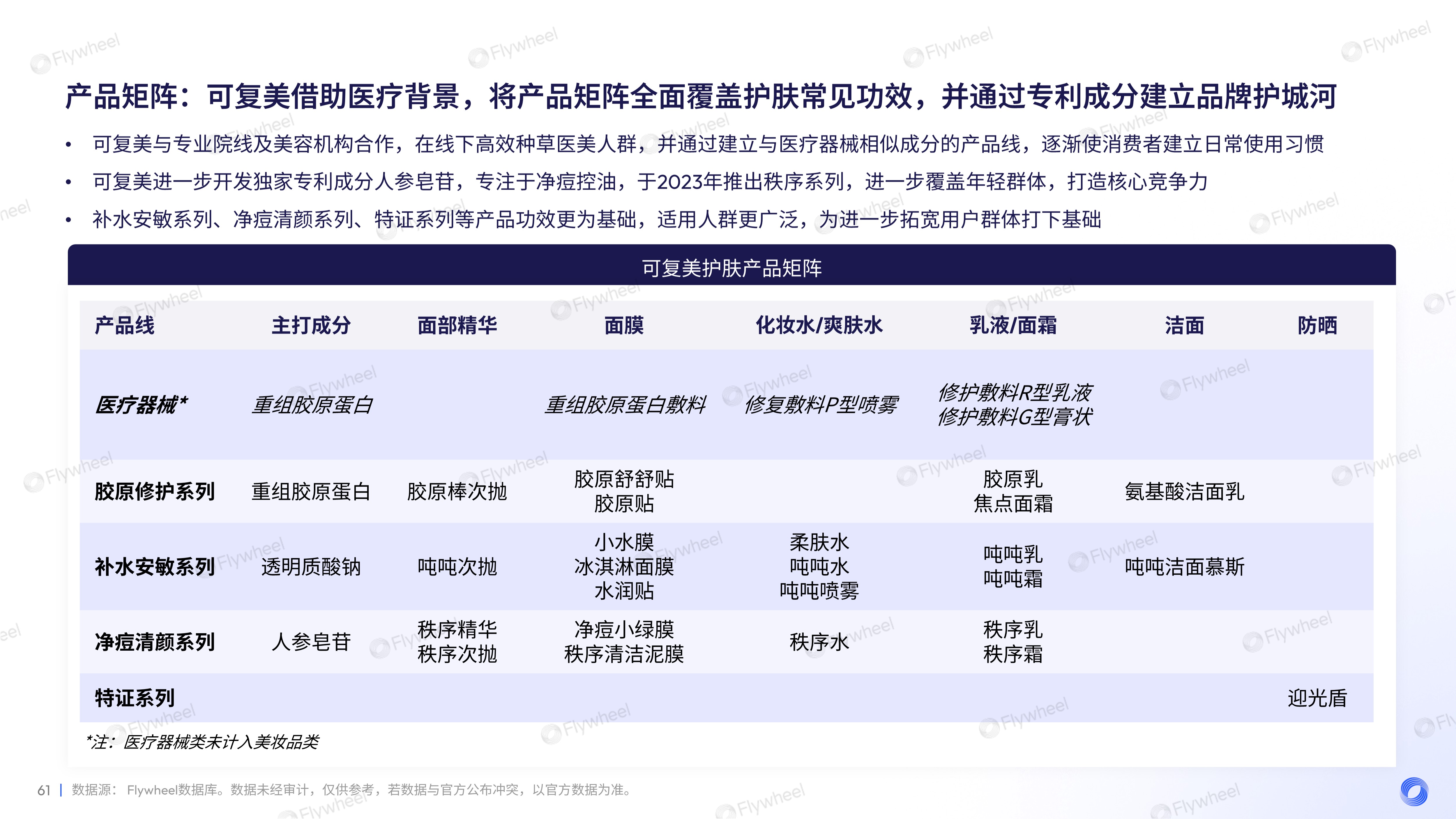 2023年面部护肤趋势洞察及增长力模型解读十九
