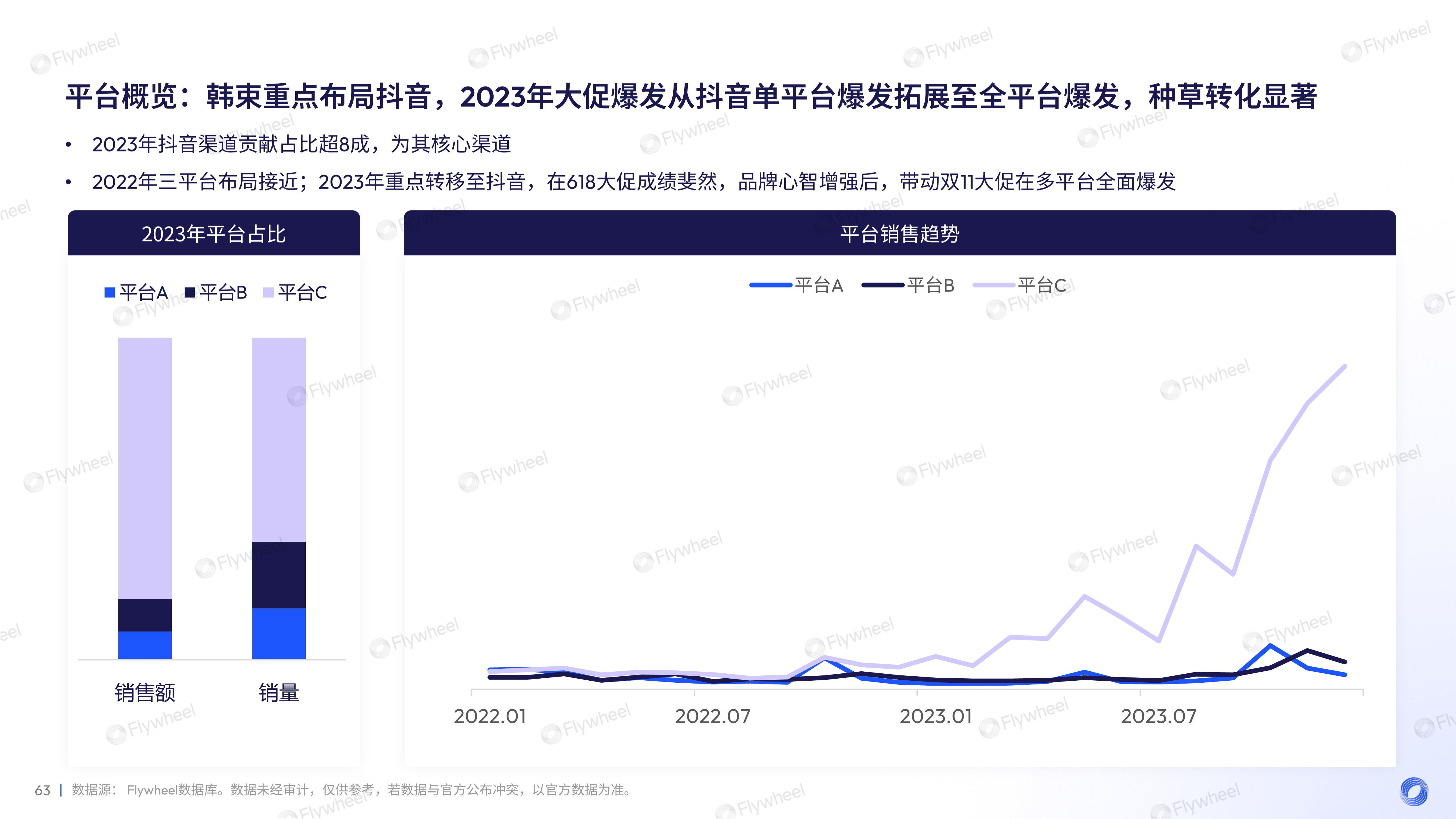 2023年面部护肤趋势洞察及增长力模型解读二十