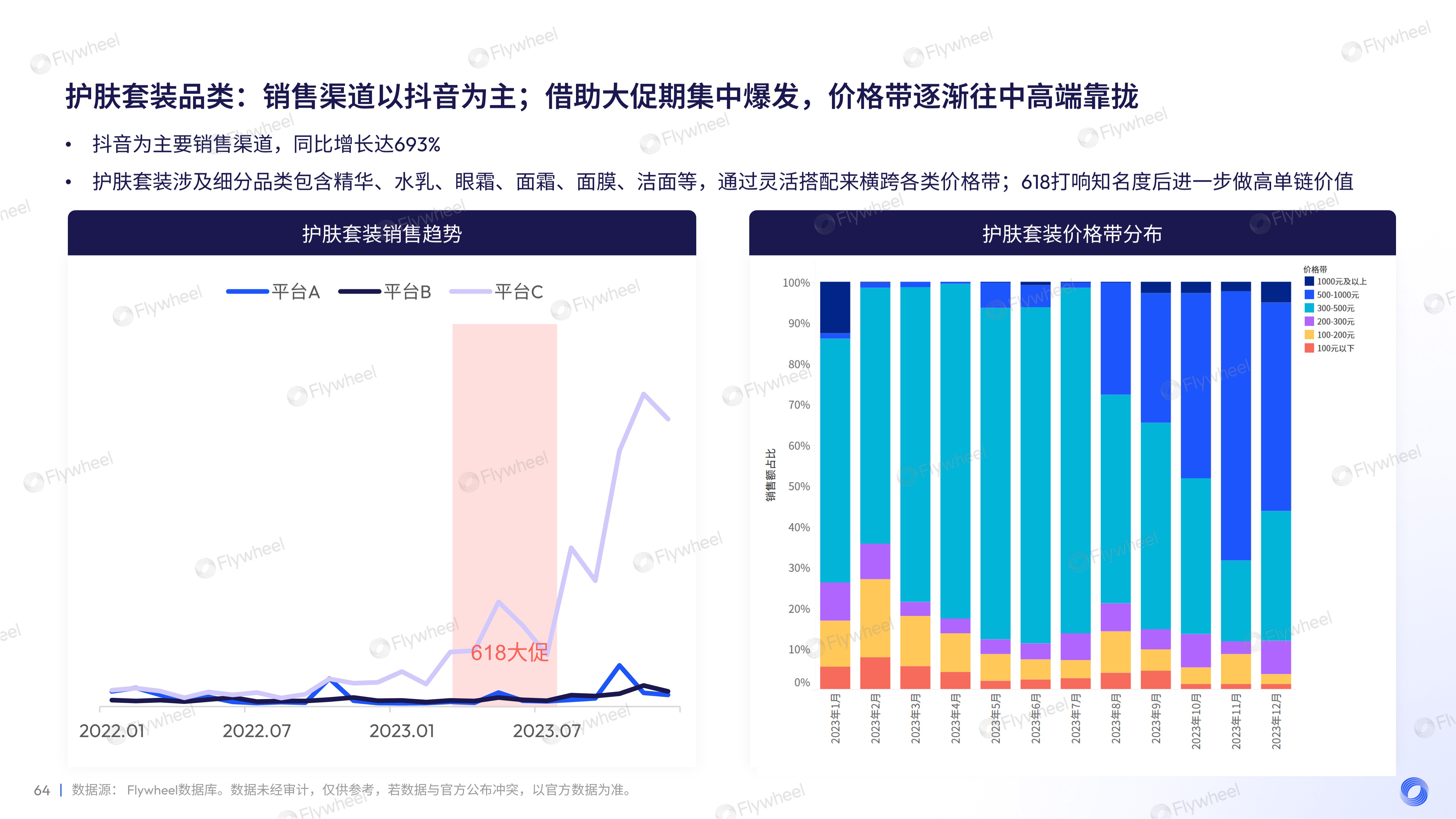 2023年面部护肤趋势洞察及增长力模型解读二十一