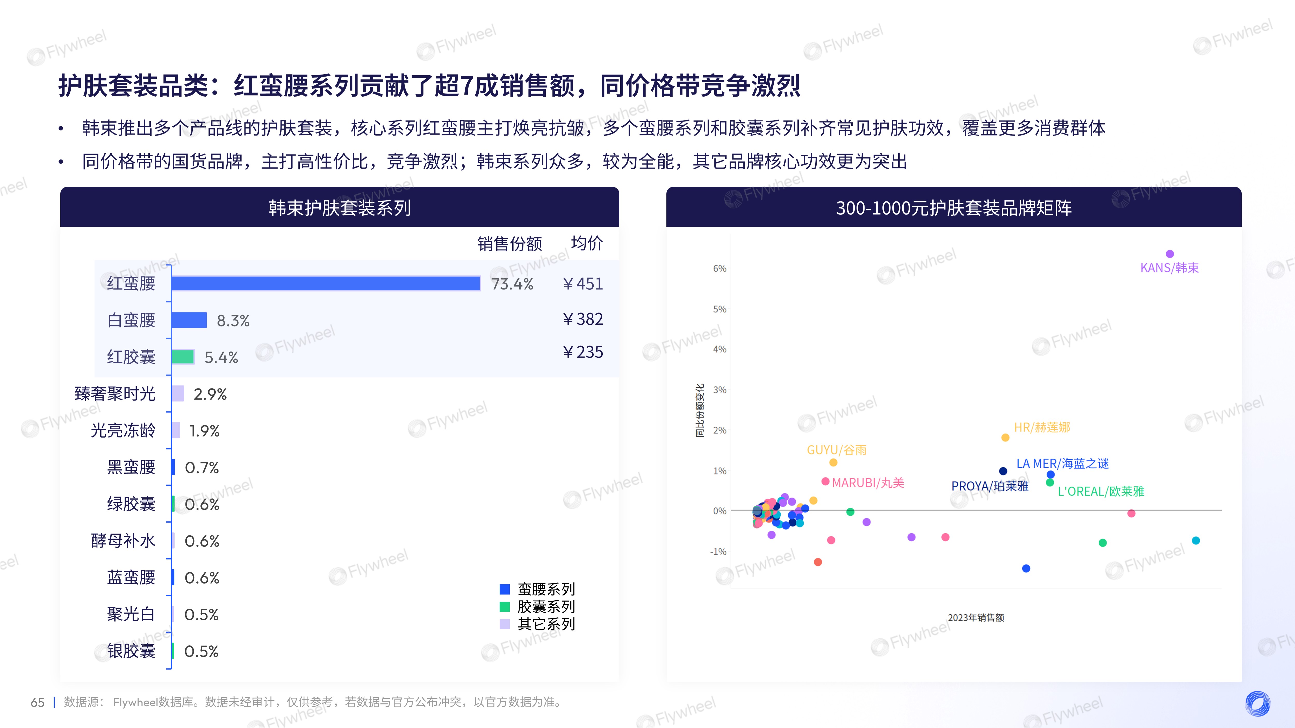2023年面部护肤趋势洞察及增长力模型解读二十二