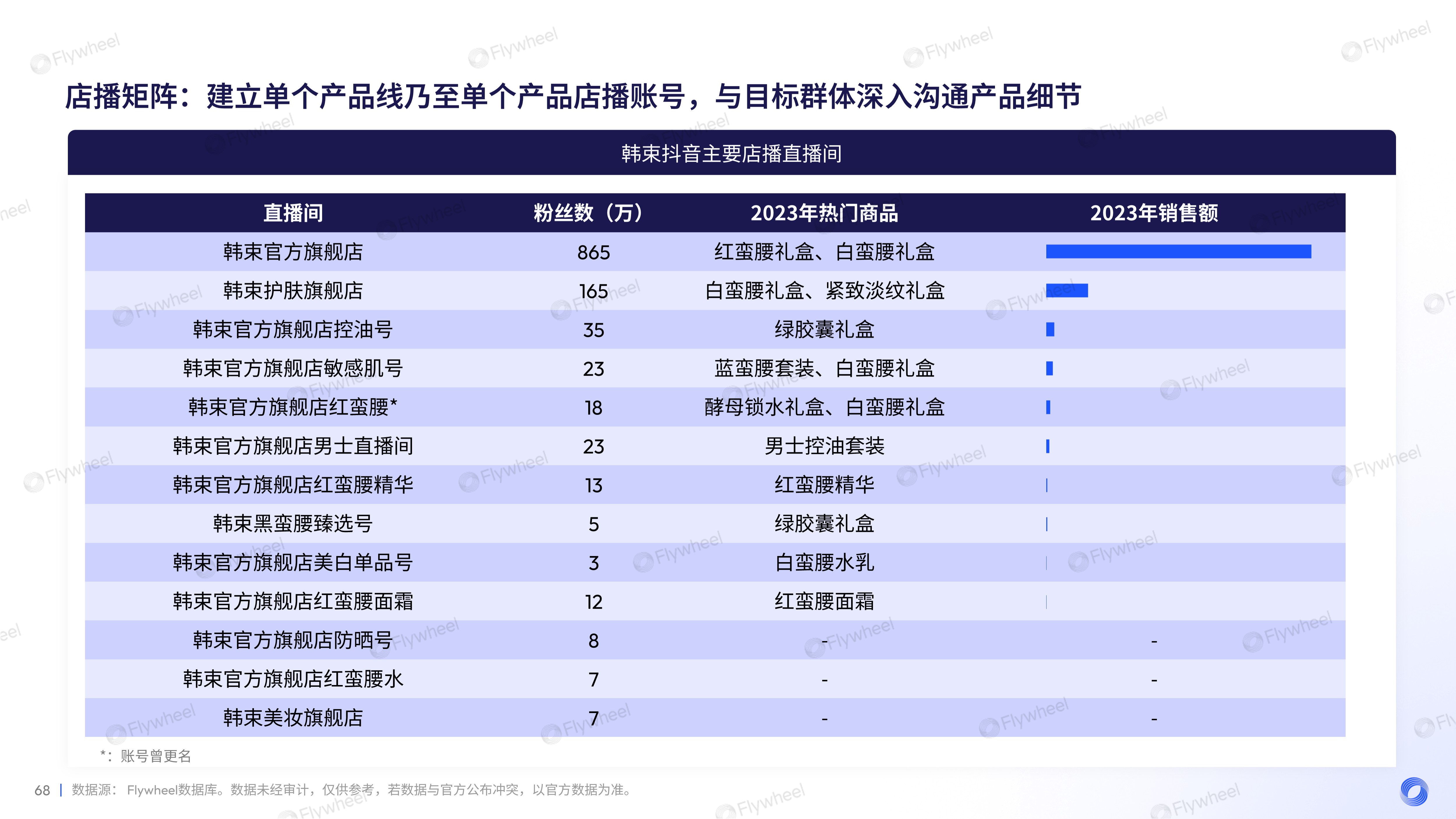 2023年面部护肤趋势洞察及增长力模型解读二十三