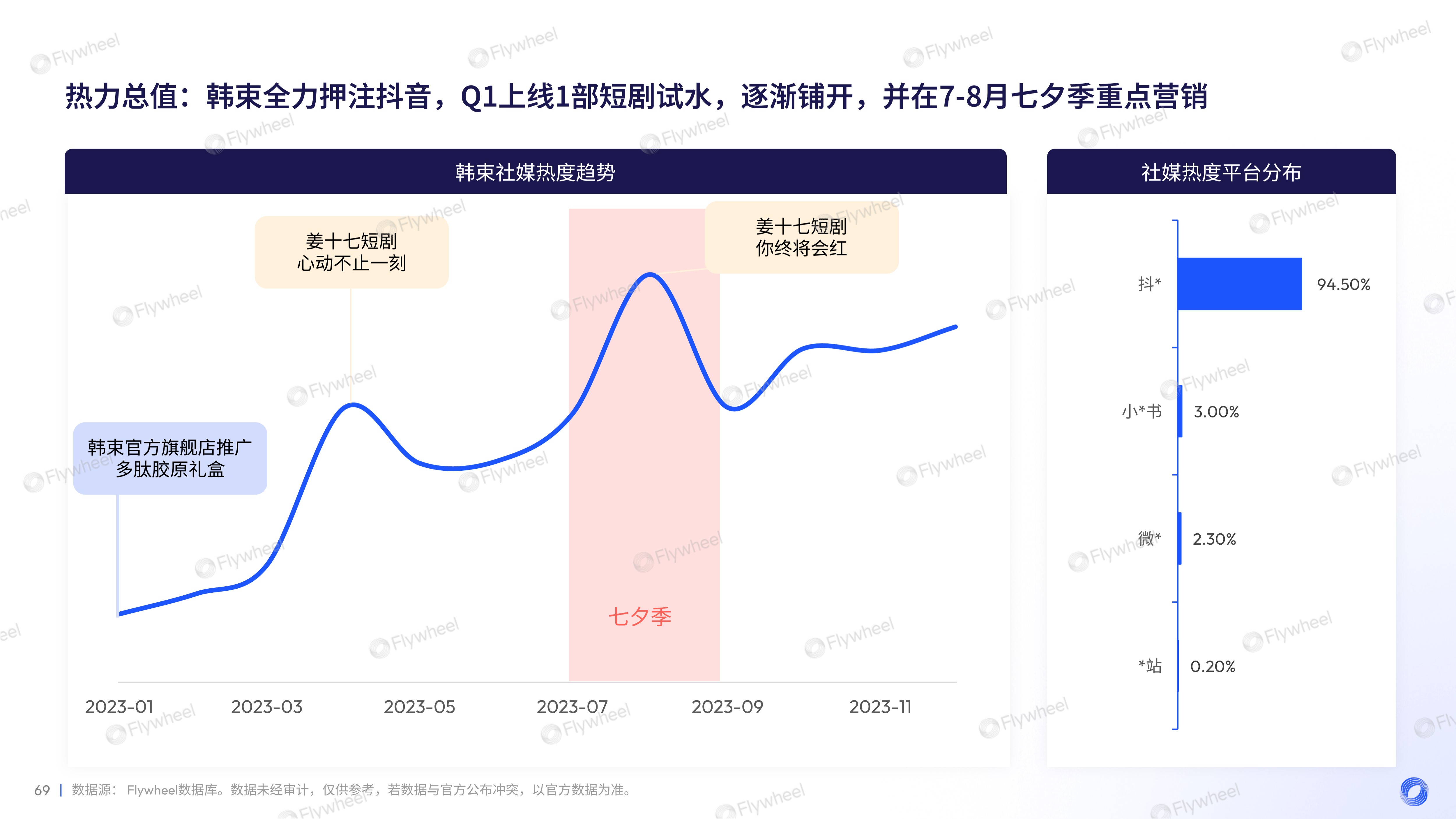 2023年面部护肤趋势洞察及增长力模型解读二十四