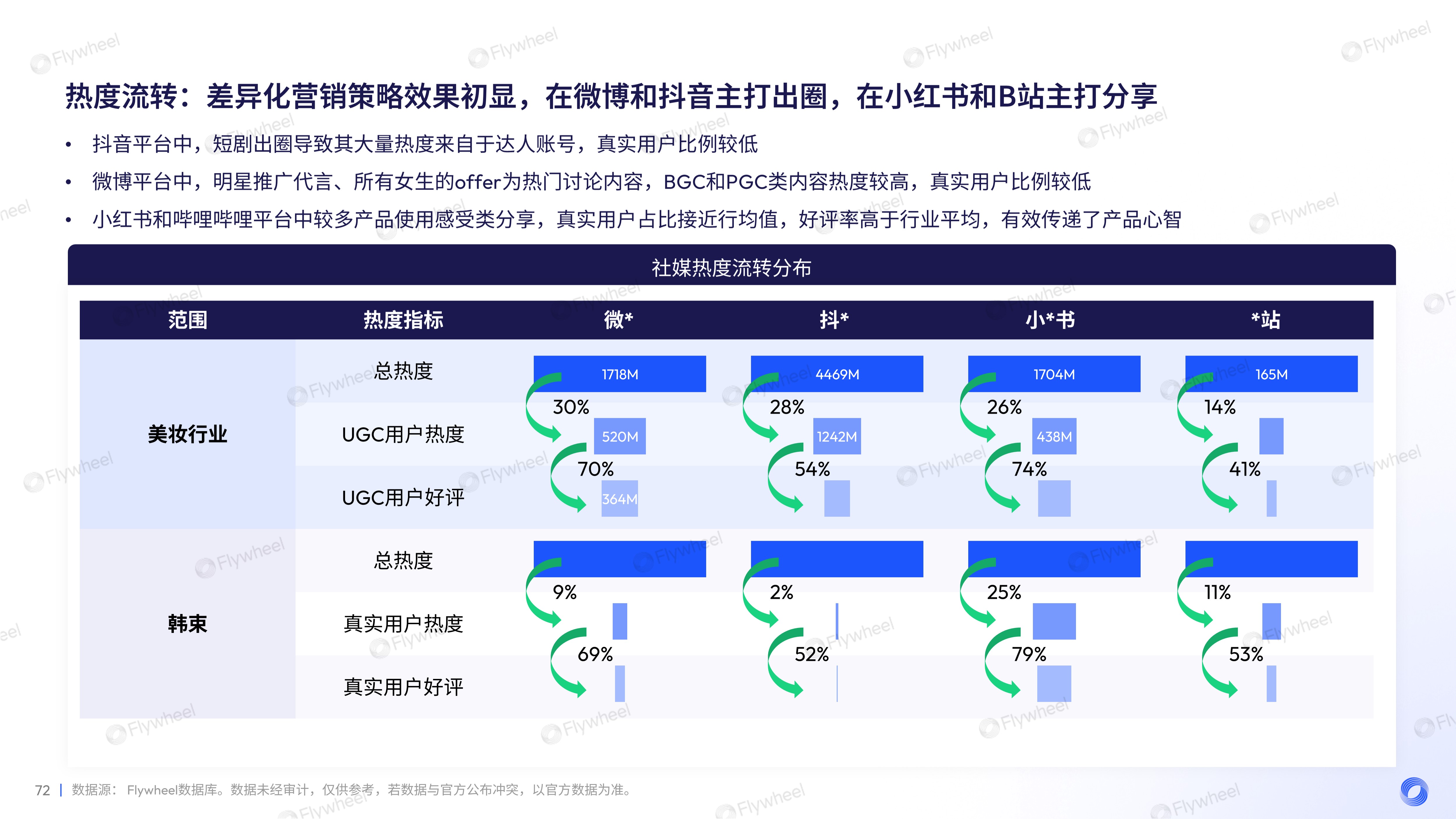 2023年面部护肤趋势洞察及增长力模型解读二十五