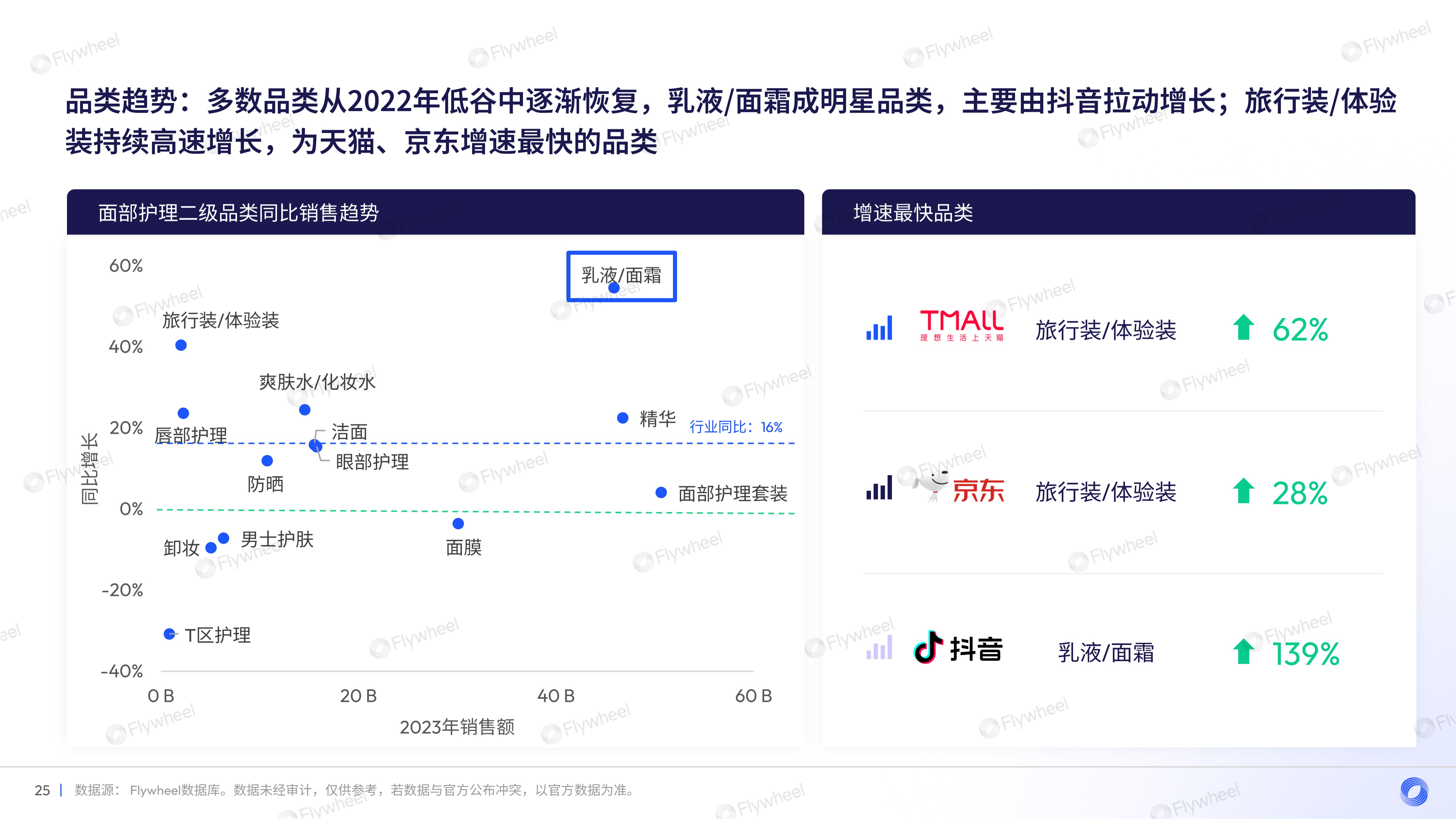 2023年面部护肤趋势洞察及增长力模型解读一