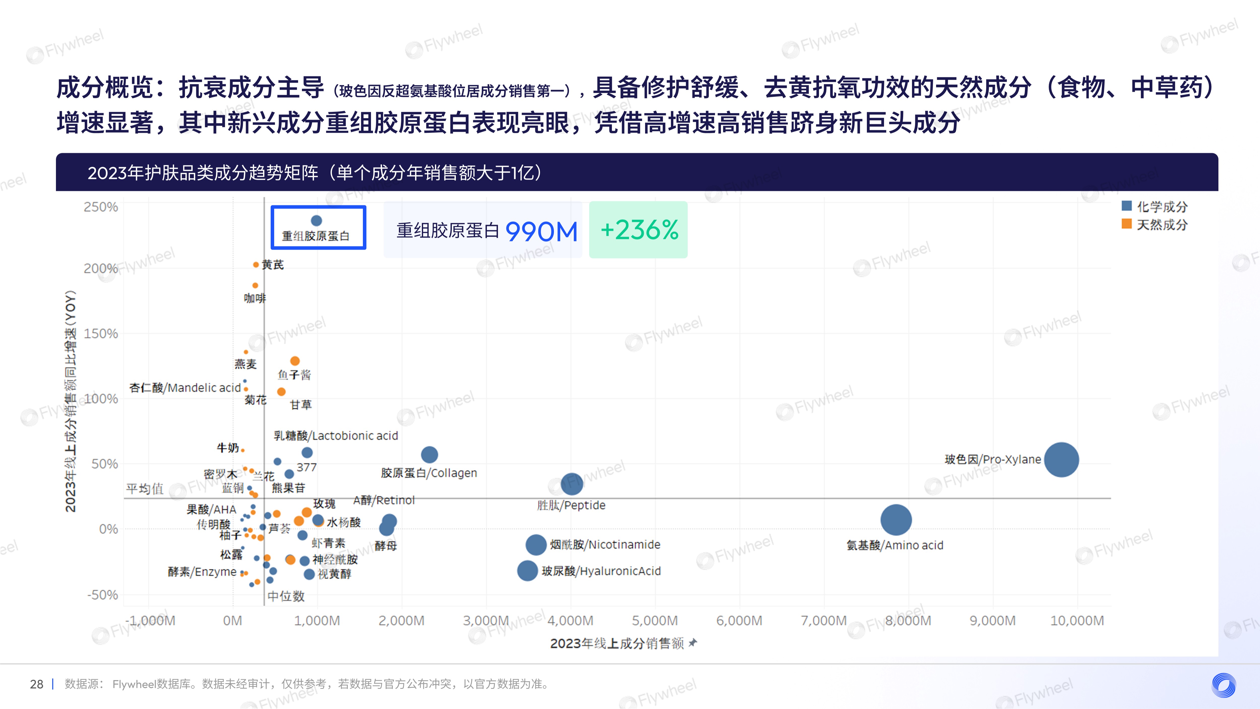 2023年面部护肤趋势洞察及增长力模型解读三