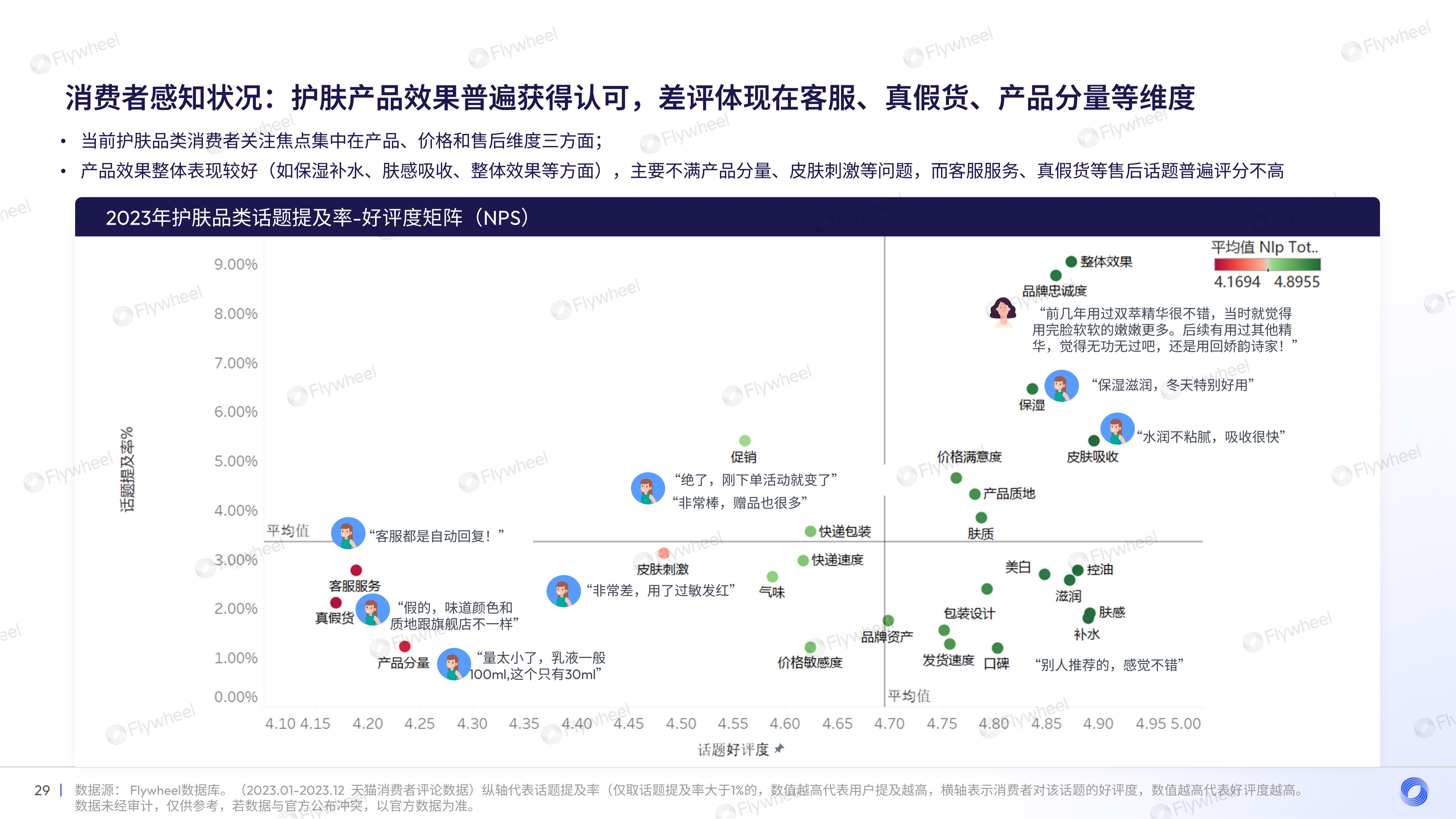 2023年面部护肤趋势洞察及增长力模型解读四