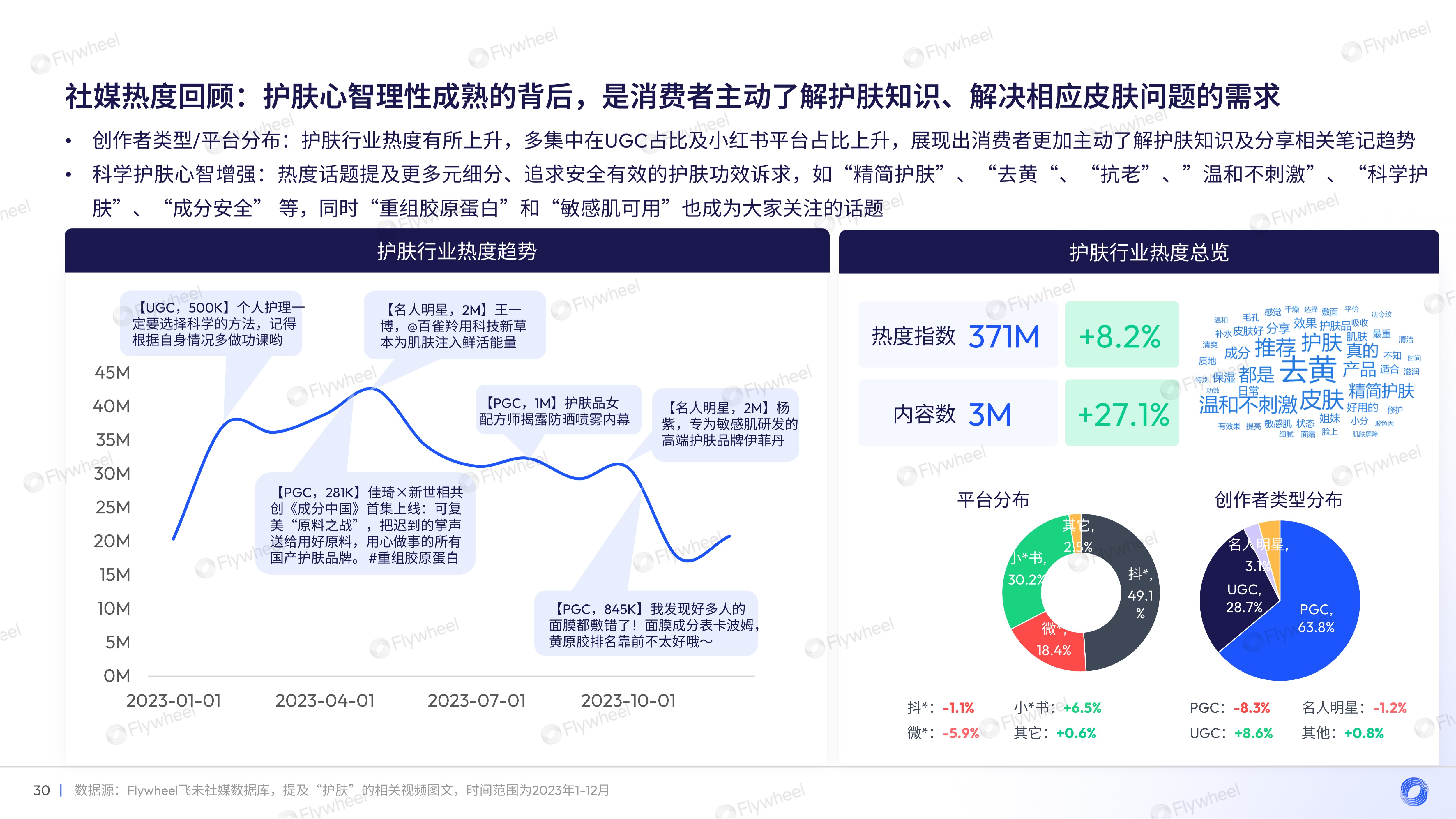 2023年面部护肤趋势洞察及增长力模型解读五