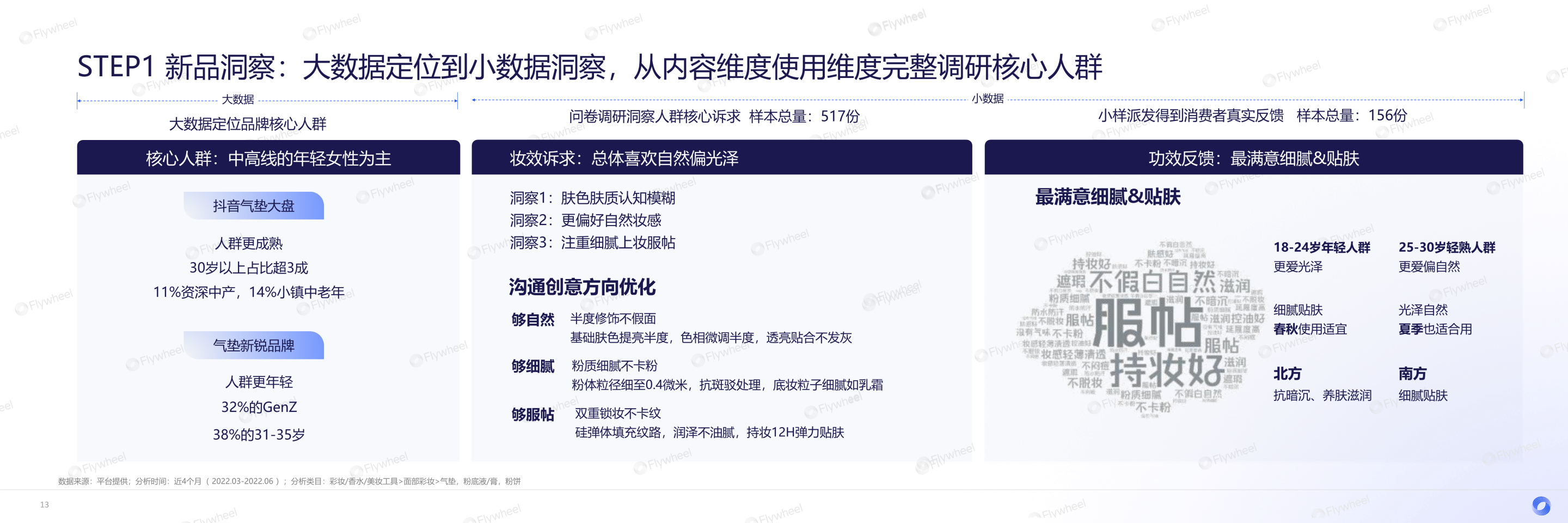 飞未新品引爆法