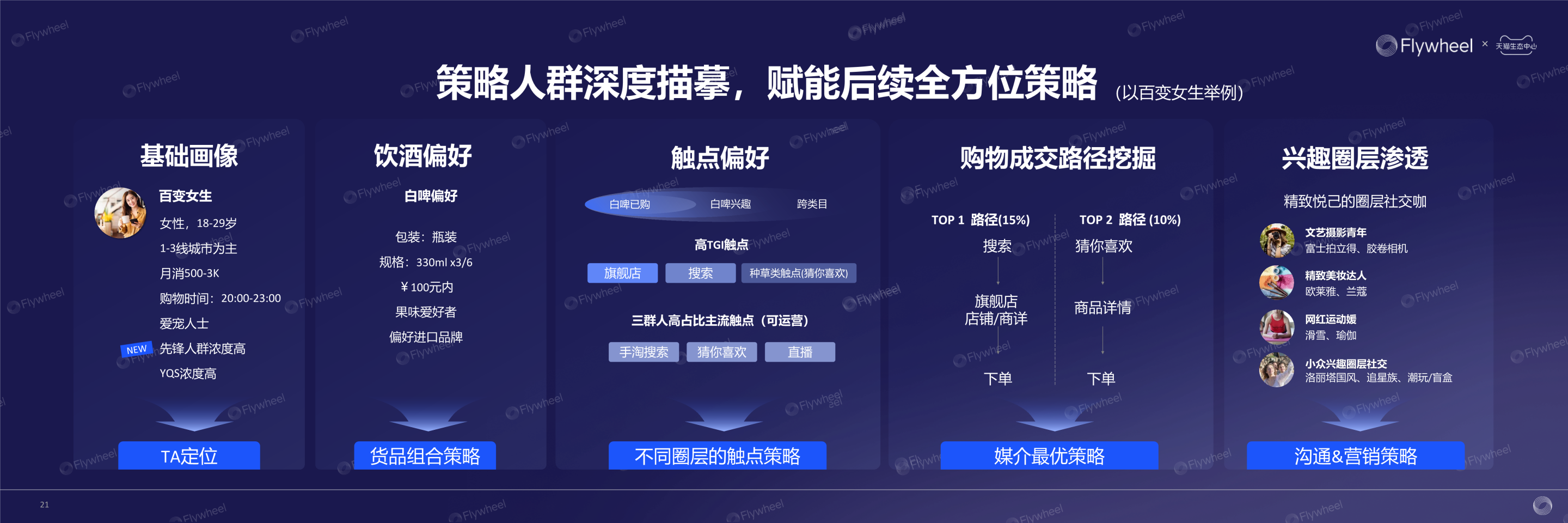 飞未帮助企业一键布局全球生意