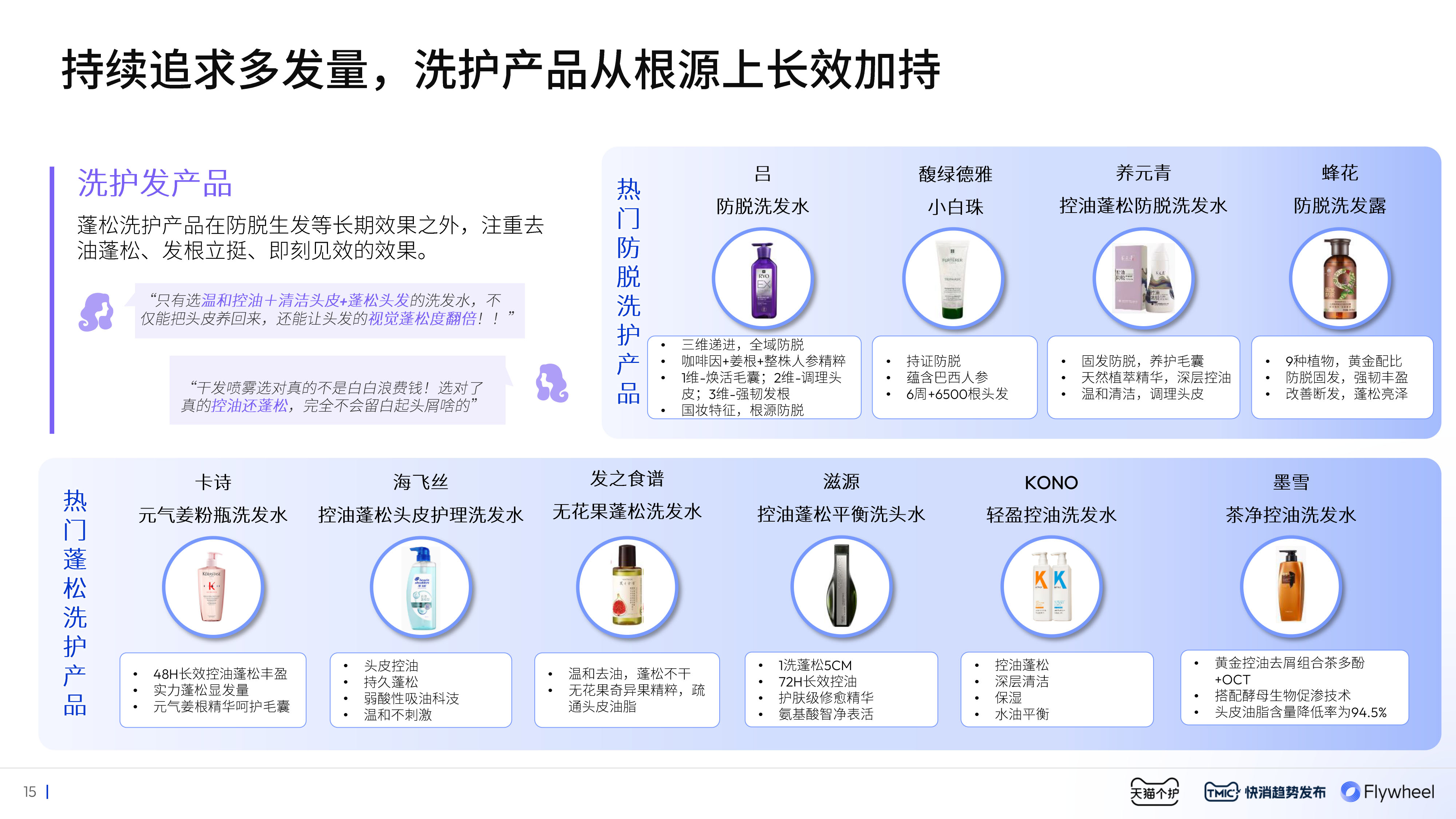 Flywheel飞未联合发布 《2024美护发行业趋势白皮书》内容十