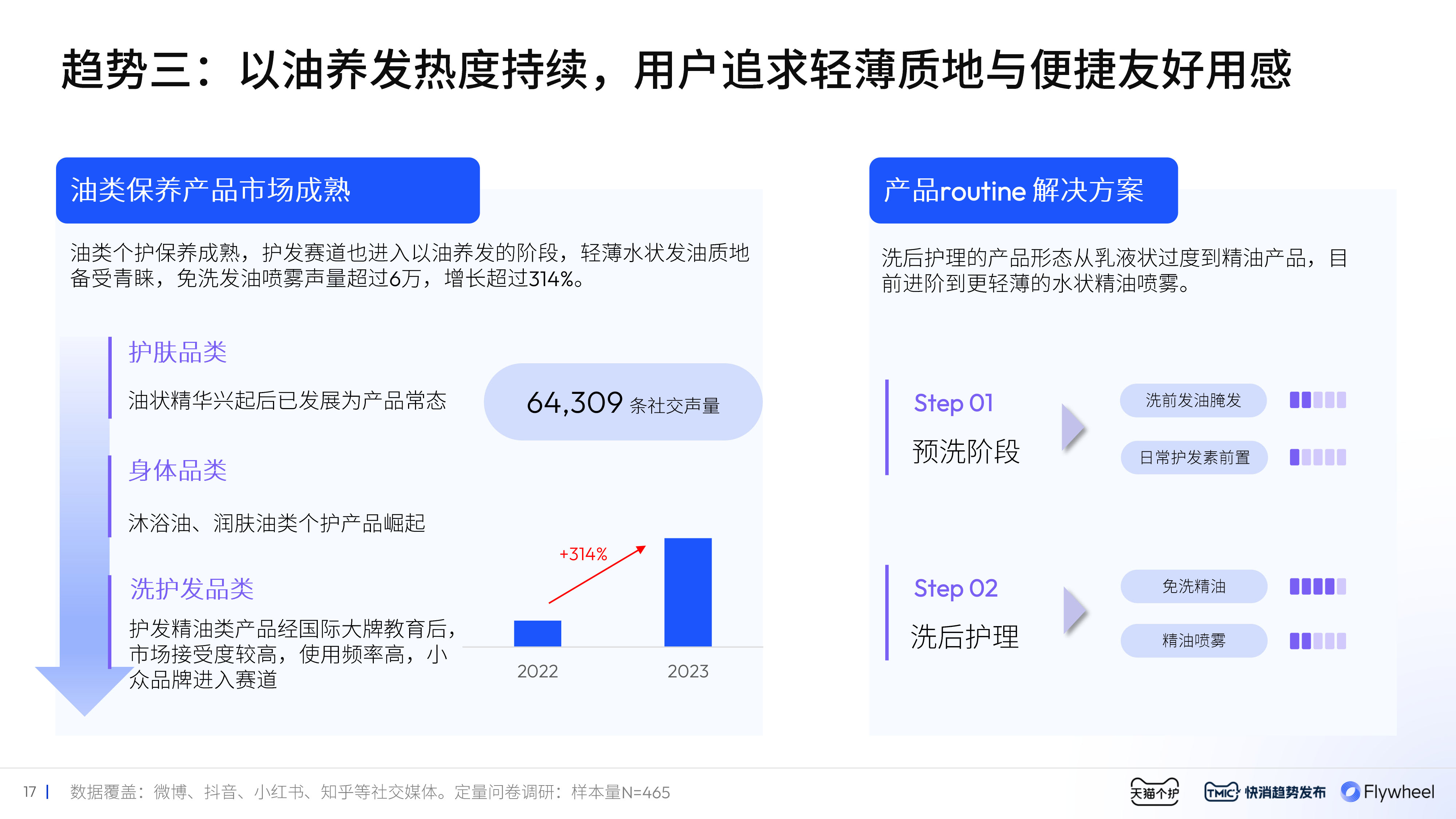 Flywheel飞未联合发布 《2024美护发行业趋势白皮书》内容十二