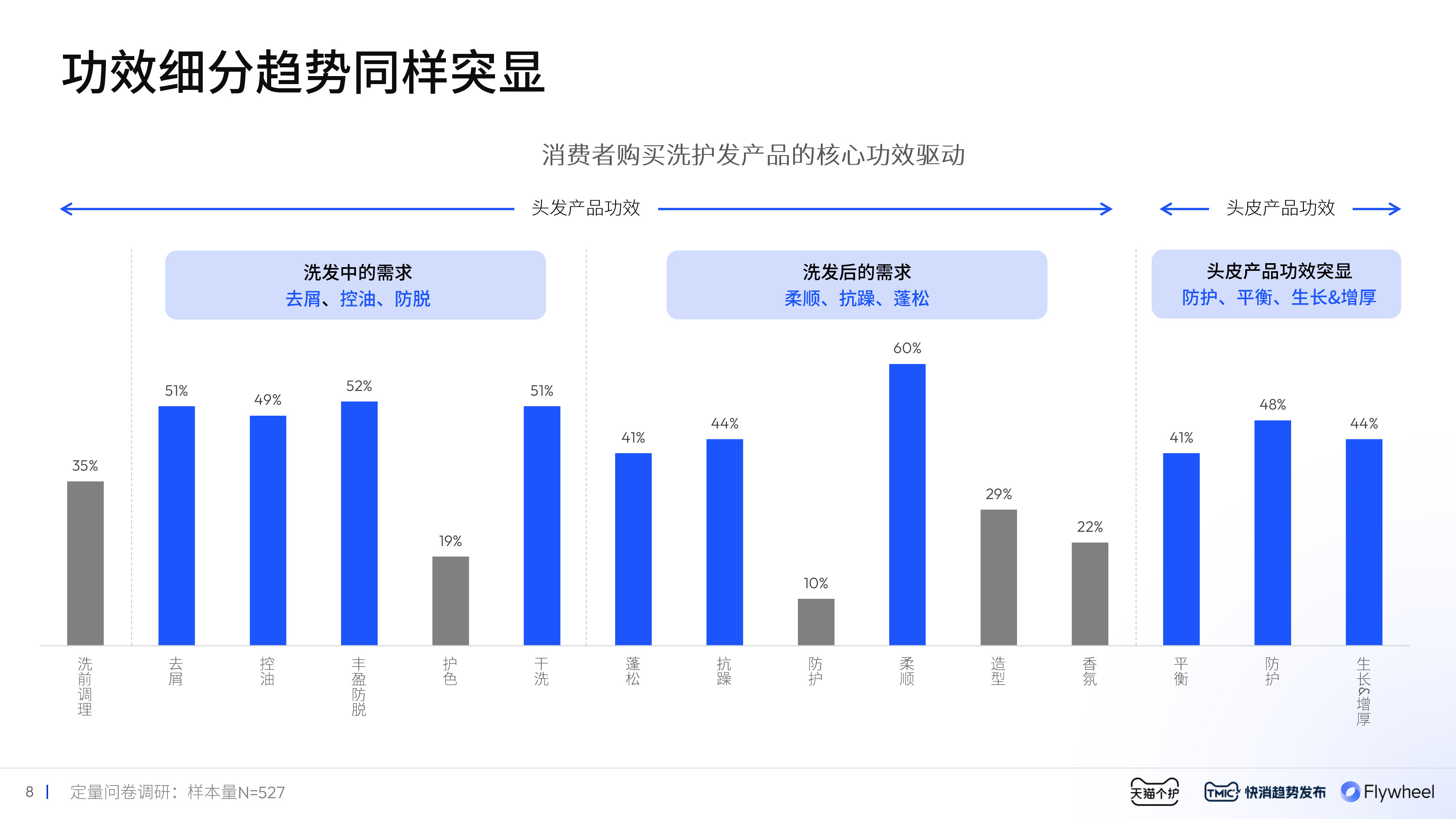 Flywheel飞未联合发布 《2024美护发行业趋势白皮书》内容二