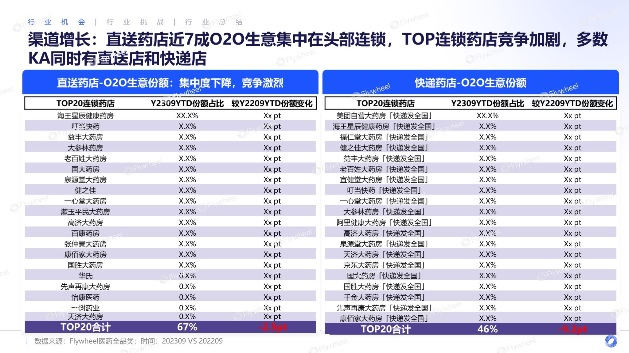 飞未提供医药保健在O2O模式解决方式
