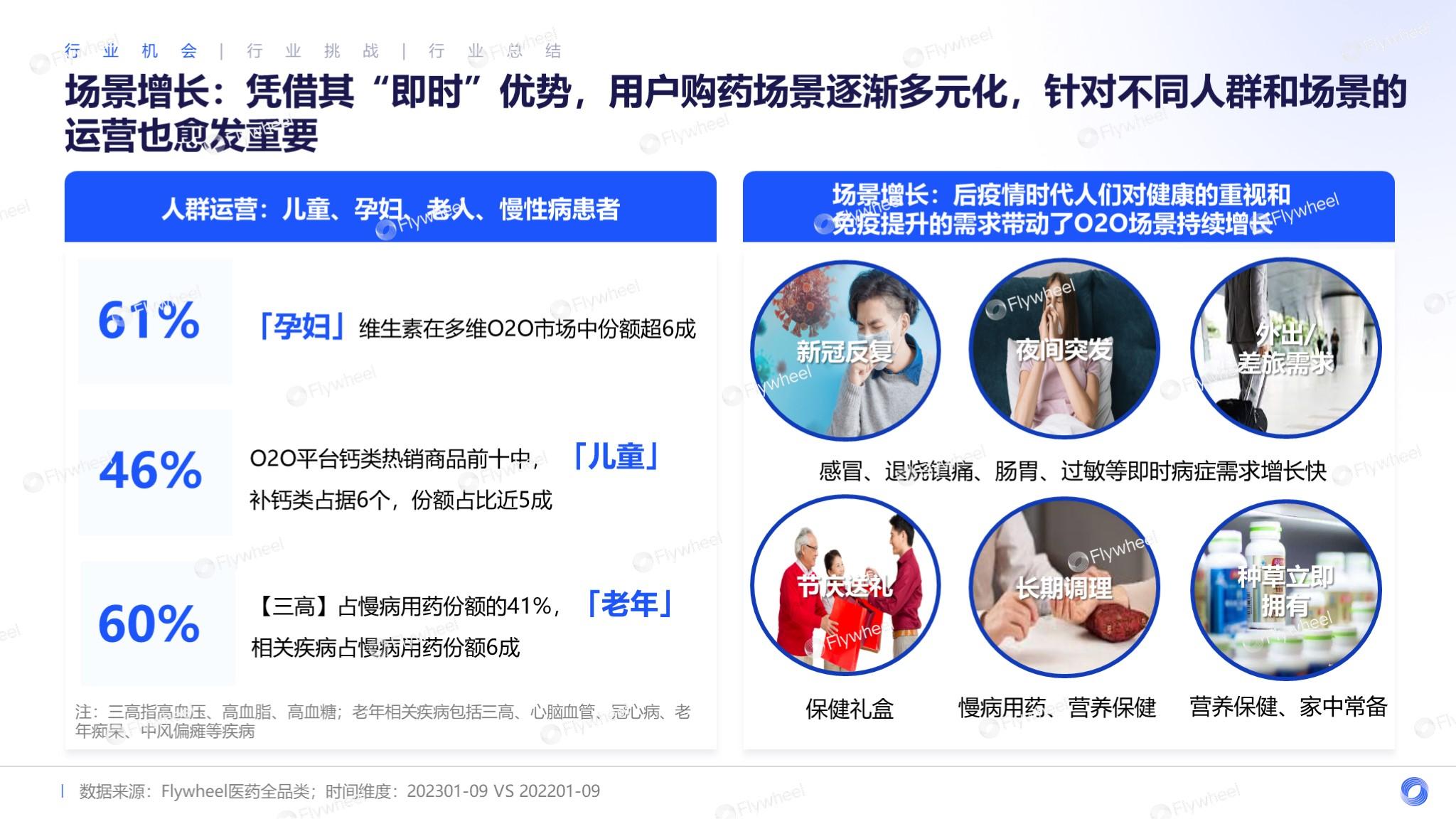 Flywheel飞未提供医药保健在O2O模式的解决方案