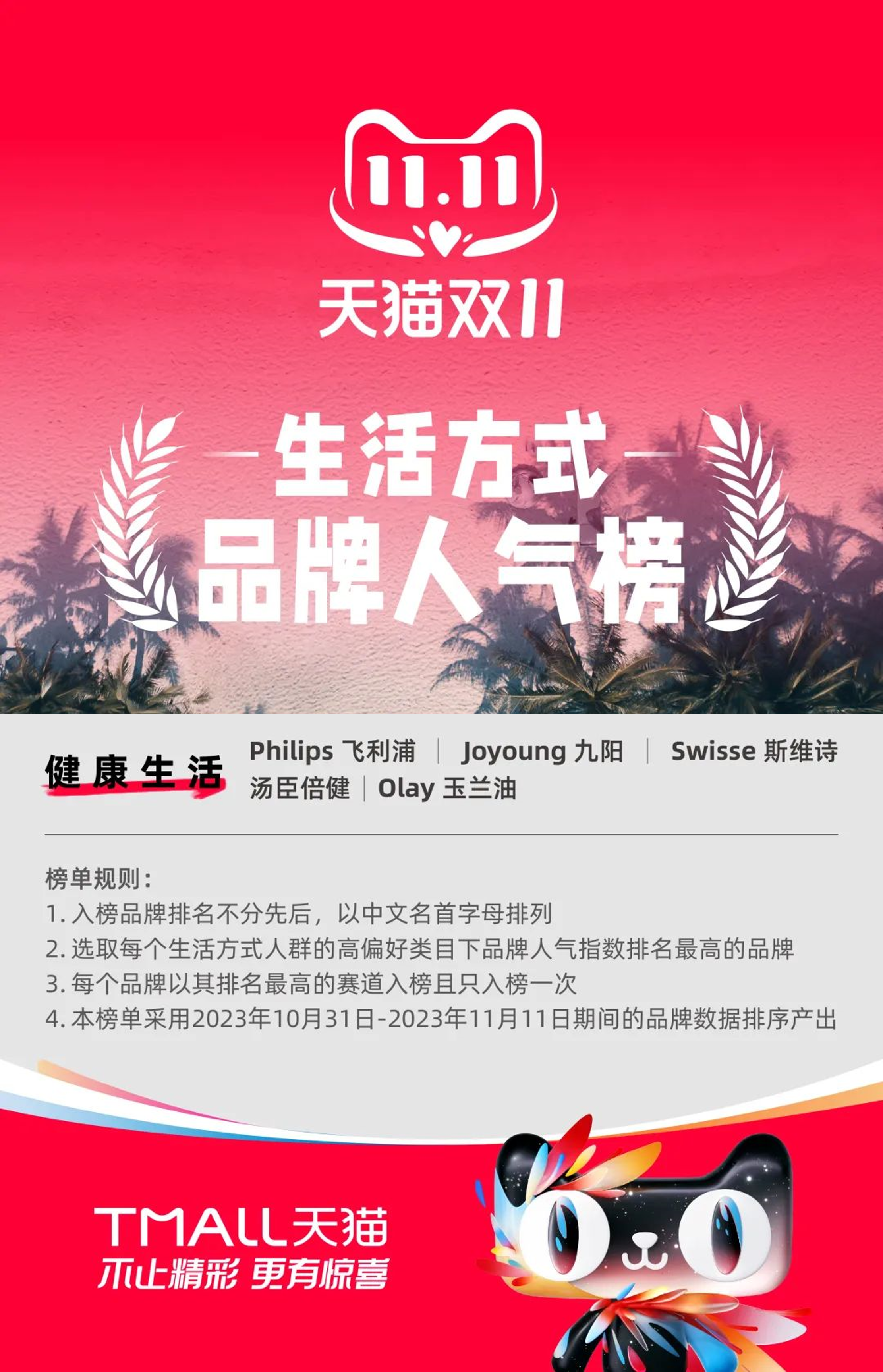 BYHEALTH 汤臣倍健荣登天猫品牌人气指数排行榜，Flywheel飞未助力大促高效电商运营规划