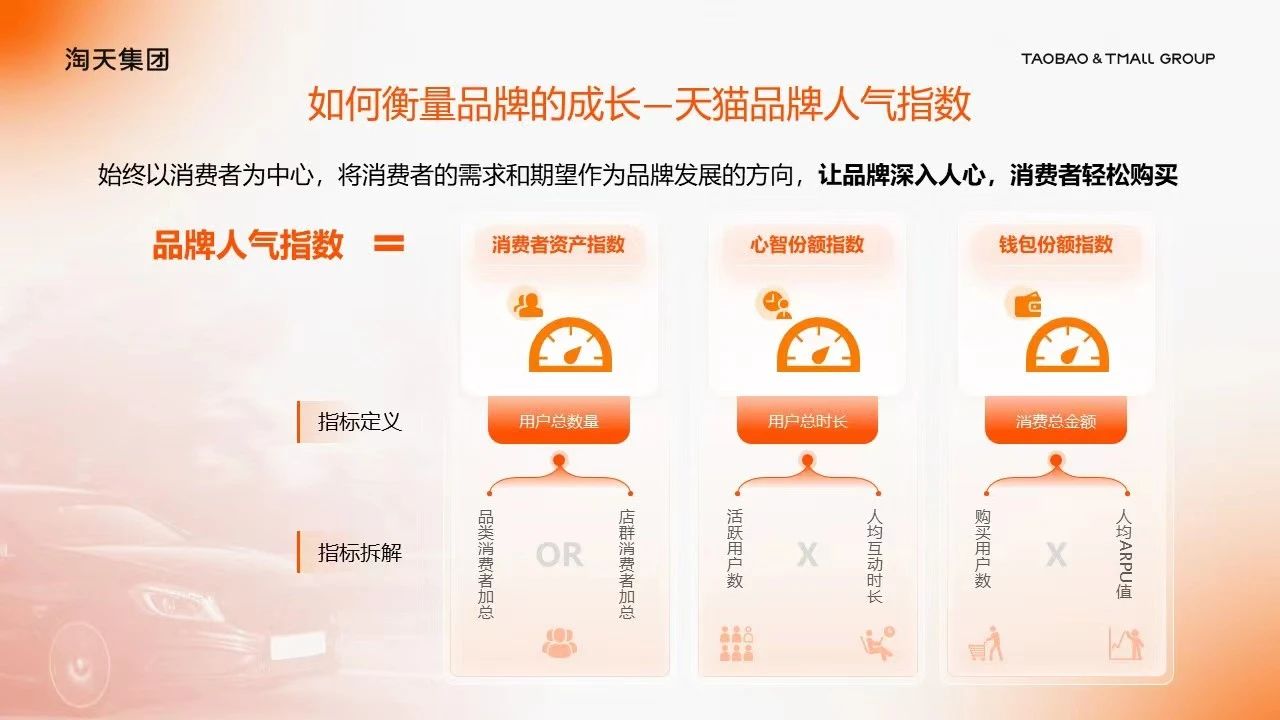 Flywheel飞未天猫品牌人气指数解读