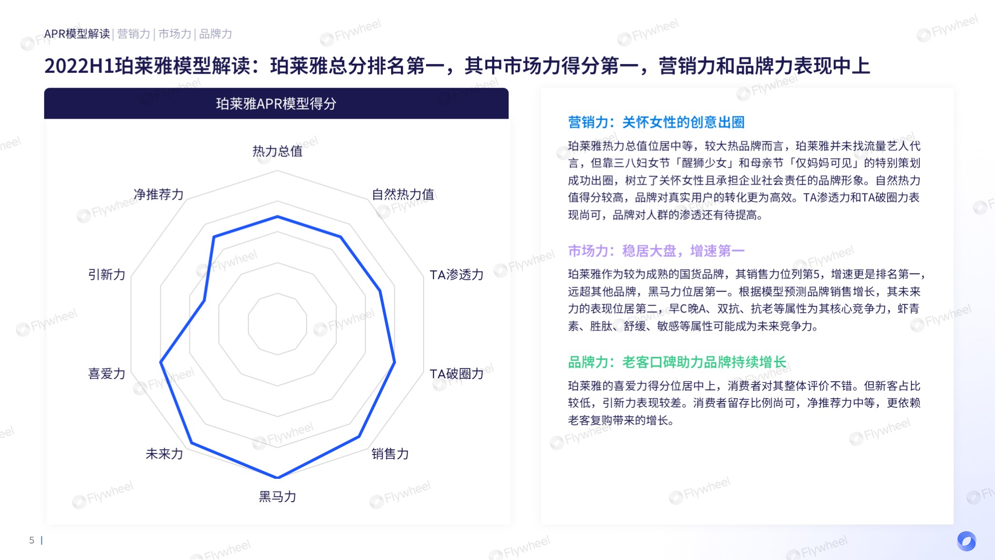 Flywheel飞未分析美妆增长力系列珀莱雅图一