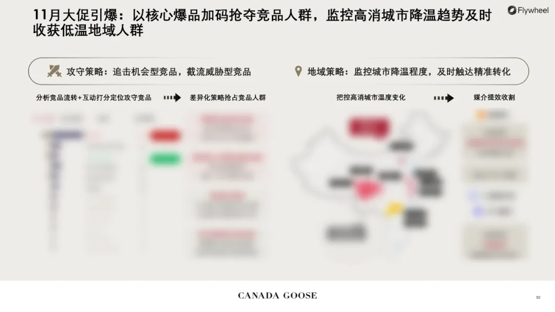 【Canada Goose】破界营销新赛道图一
