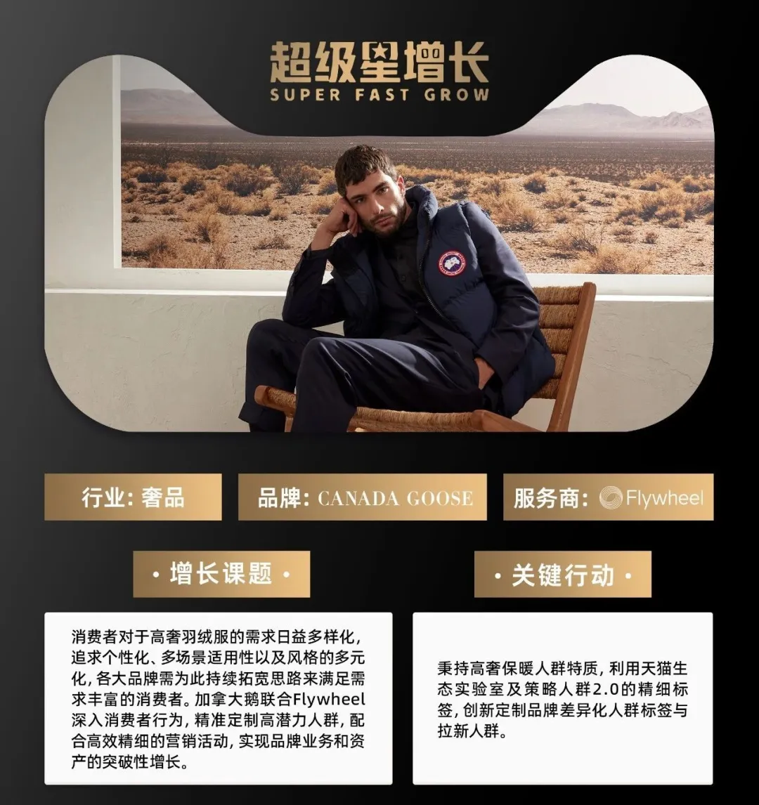 品牌强特征人群的聚合和裂变，Flywheel飞未助力【Canada Goose】破界营销新赛道