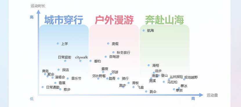 2024淘宝天猫运动户外羽绒服白皮书图十五