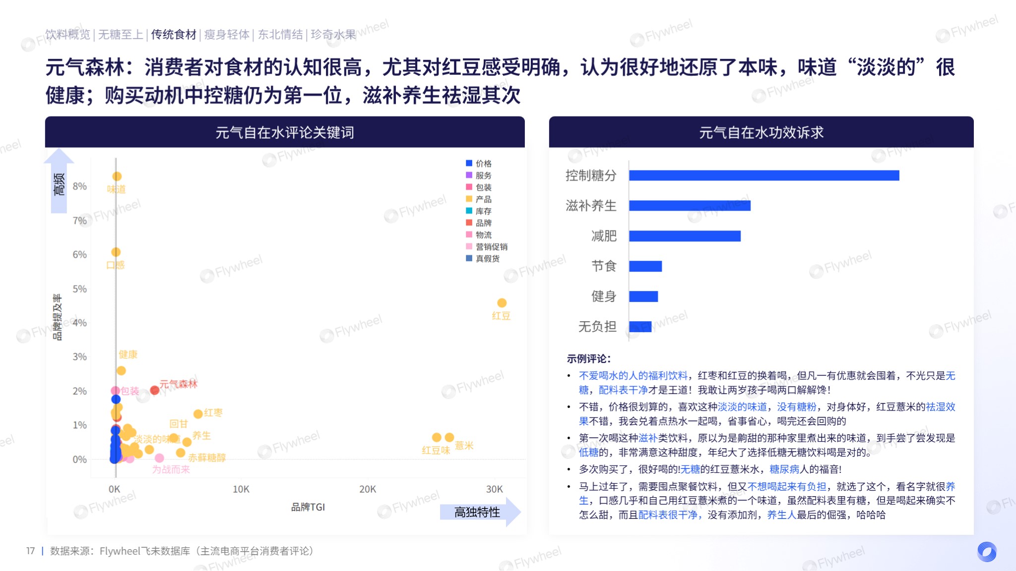 食品饮料行业分析：元气森林消费者评论