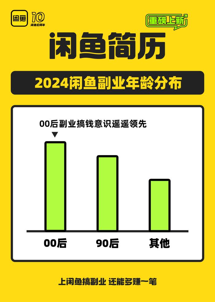 副业还是“负业”？沉迷副业的年轻人，真能实现财富自由？分析一