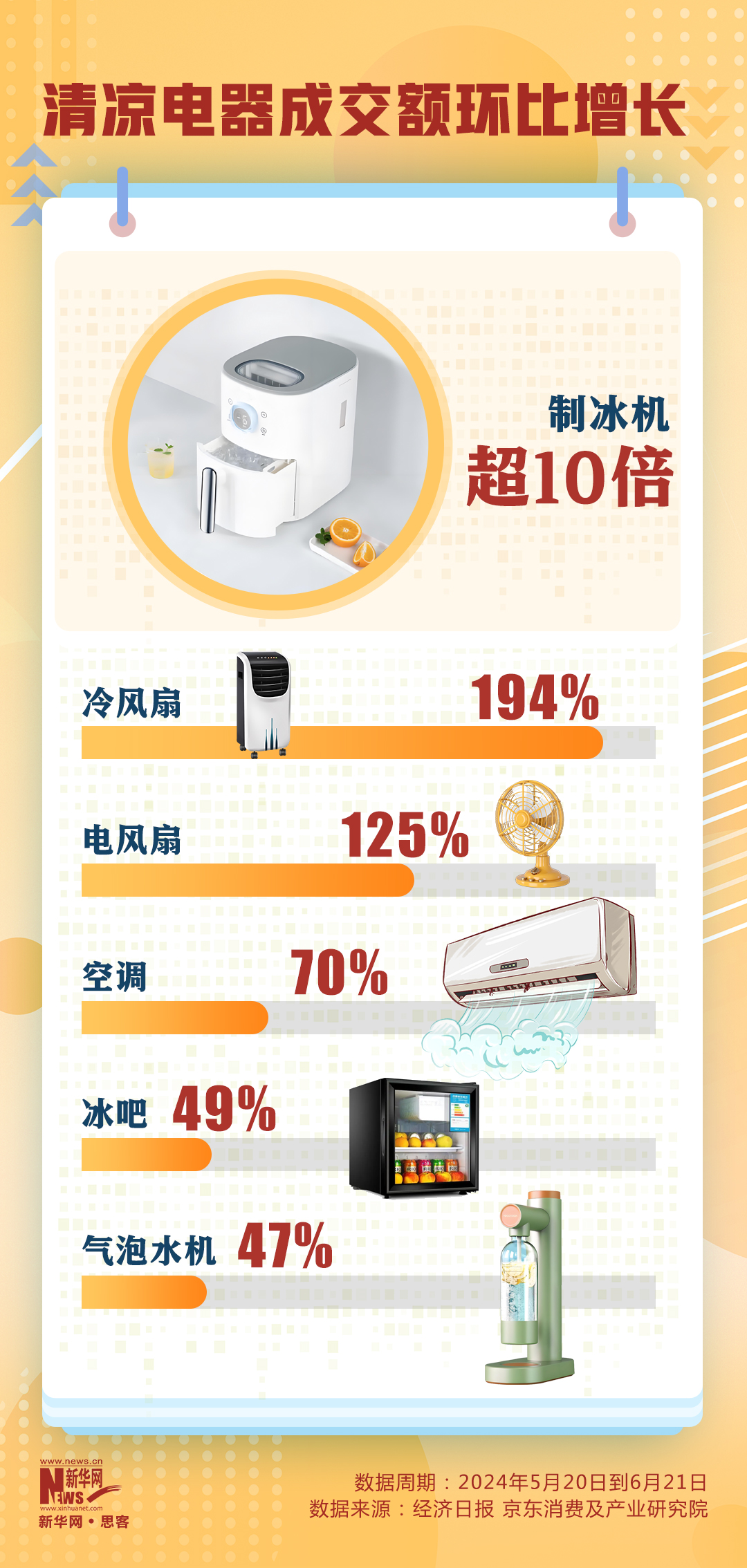 三伏天到底带火了多少生意？分析三