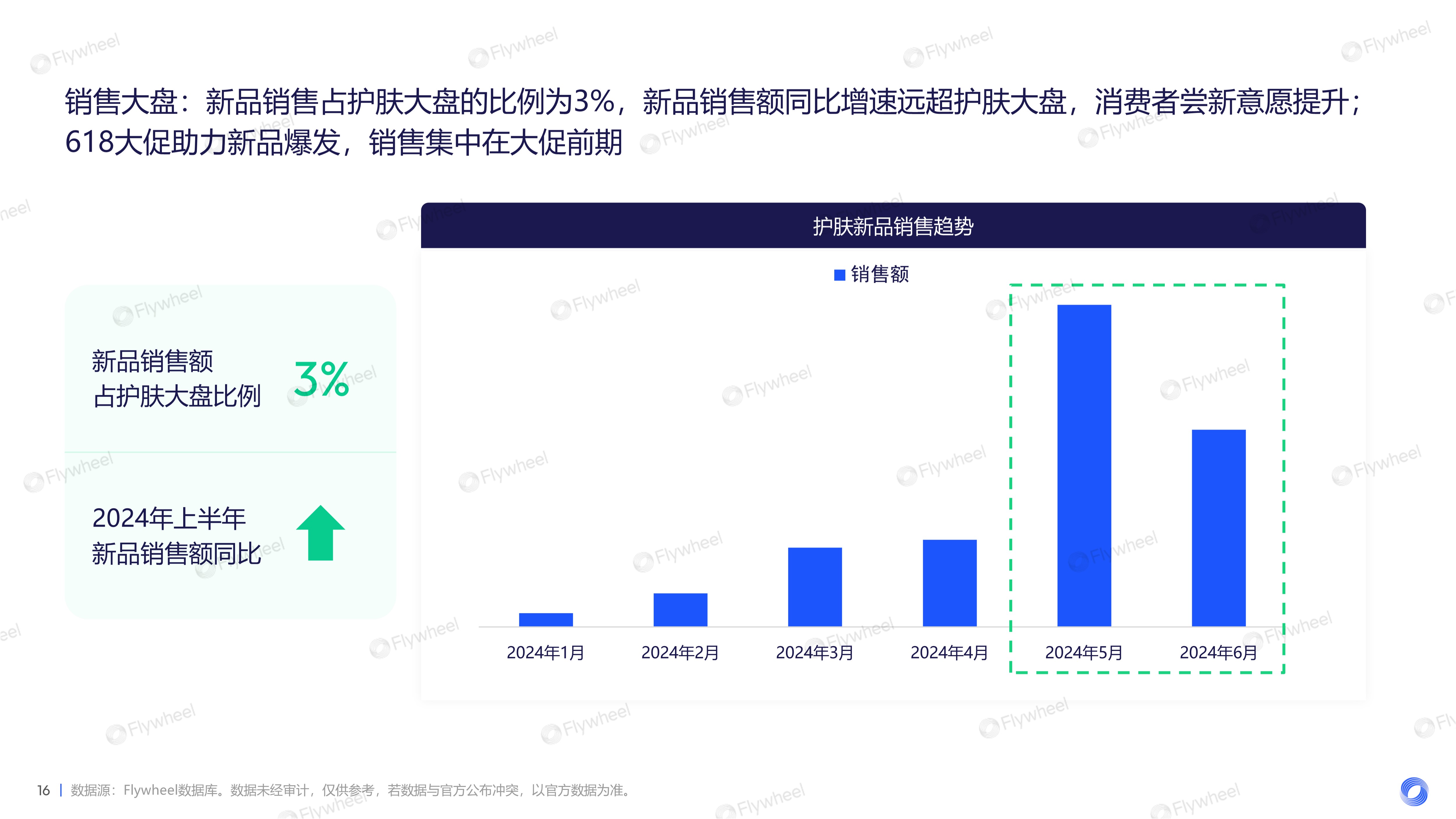 2024上半年护肤市场新品趋势报告图四