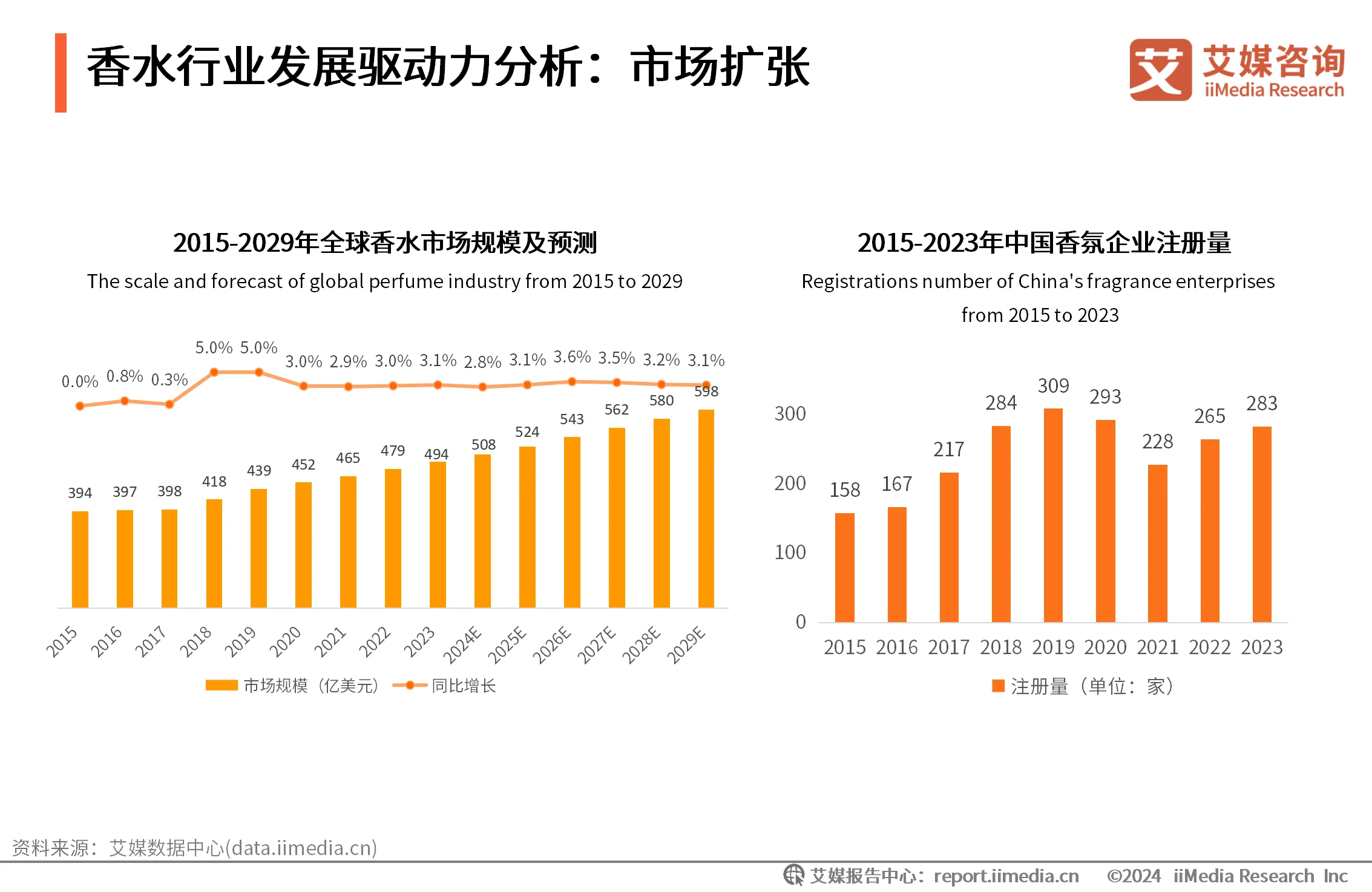 水消费趋势分析三