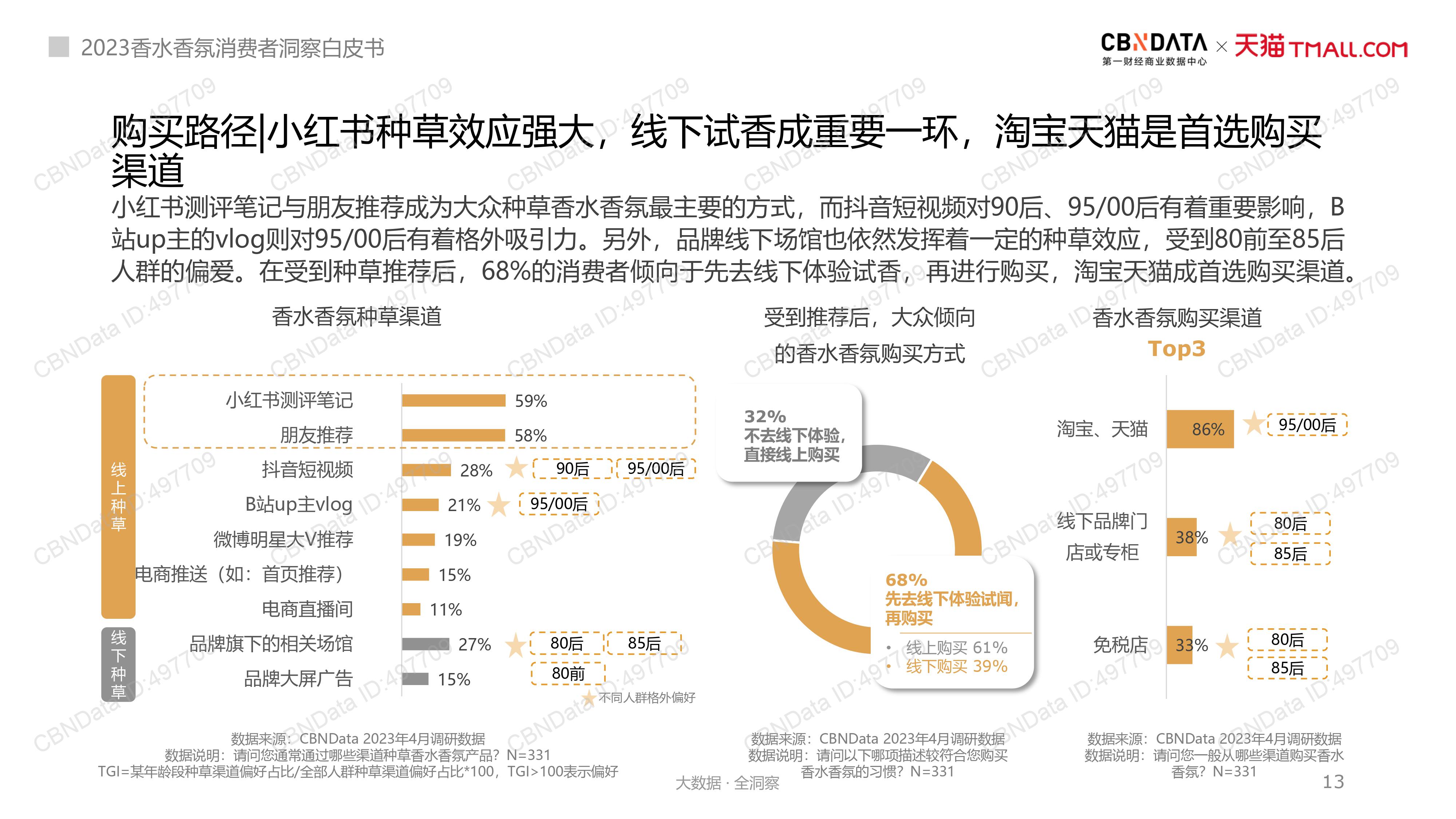 水消费趋势分析十三
