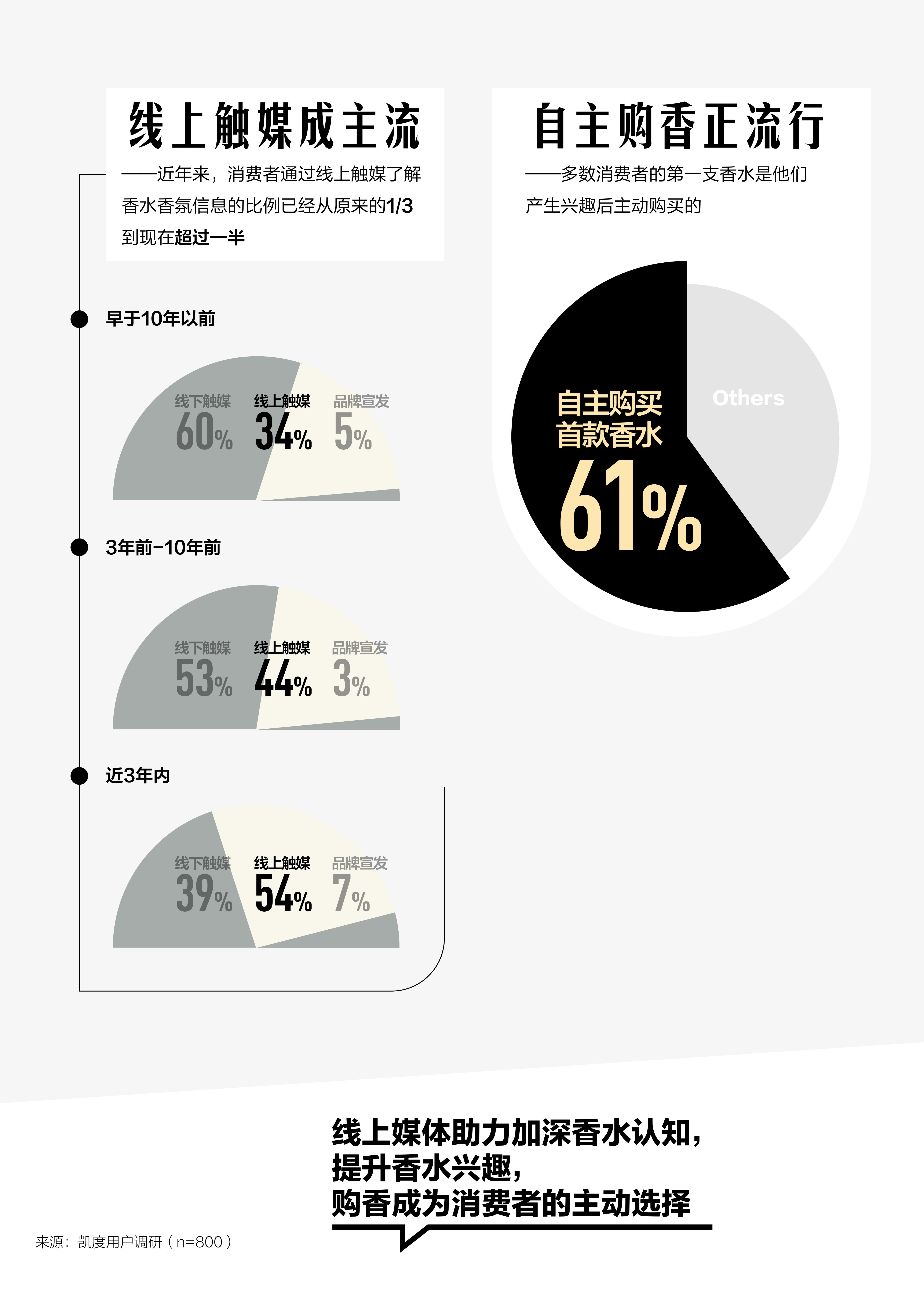水消费趋势分析四