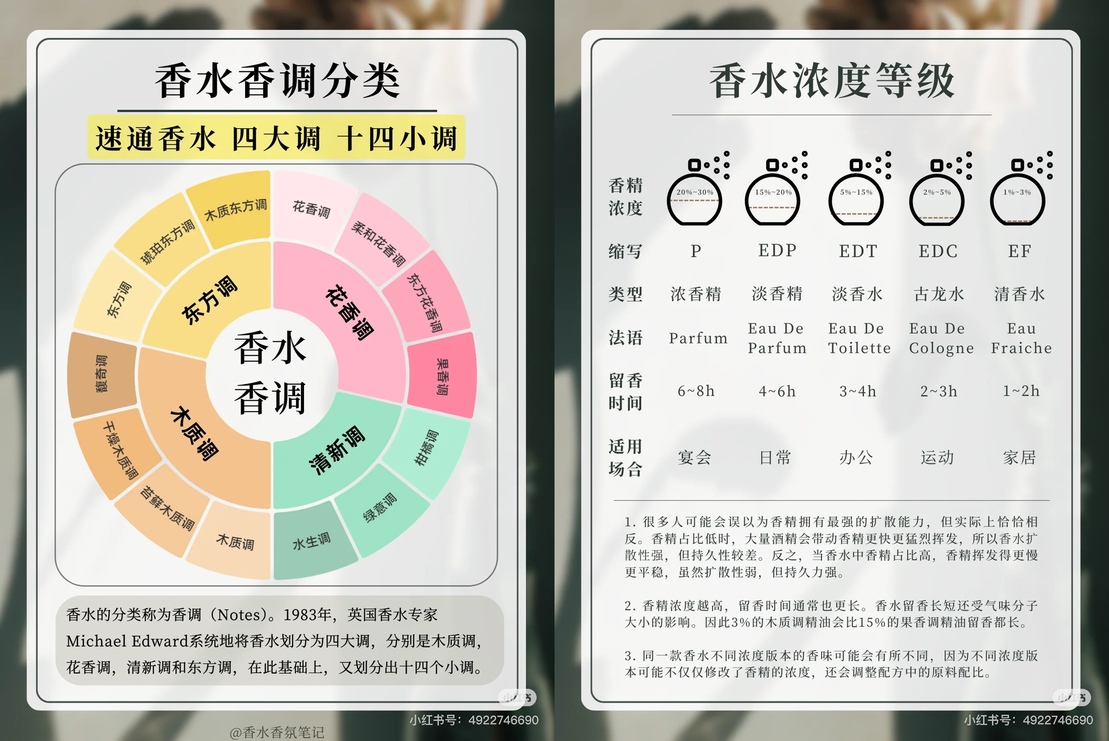 水消费趋势分析五