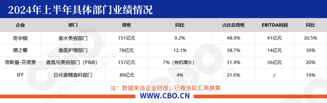 水消费趋势分析七