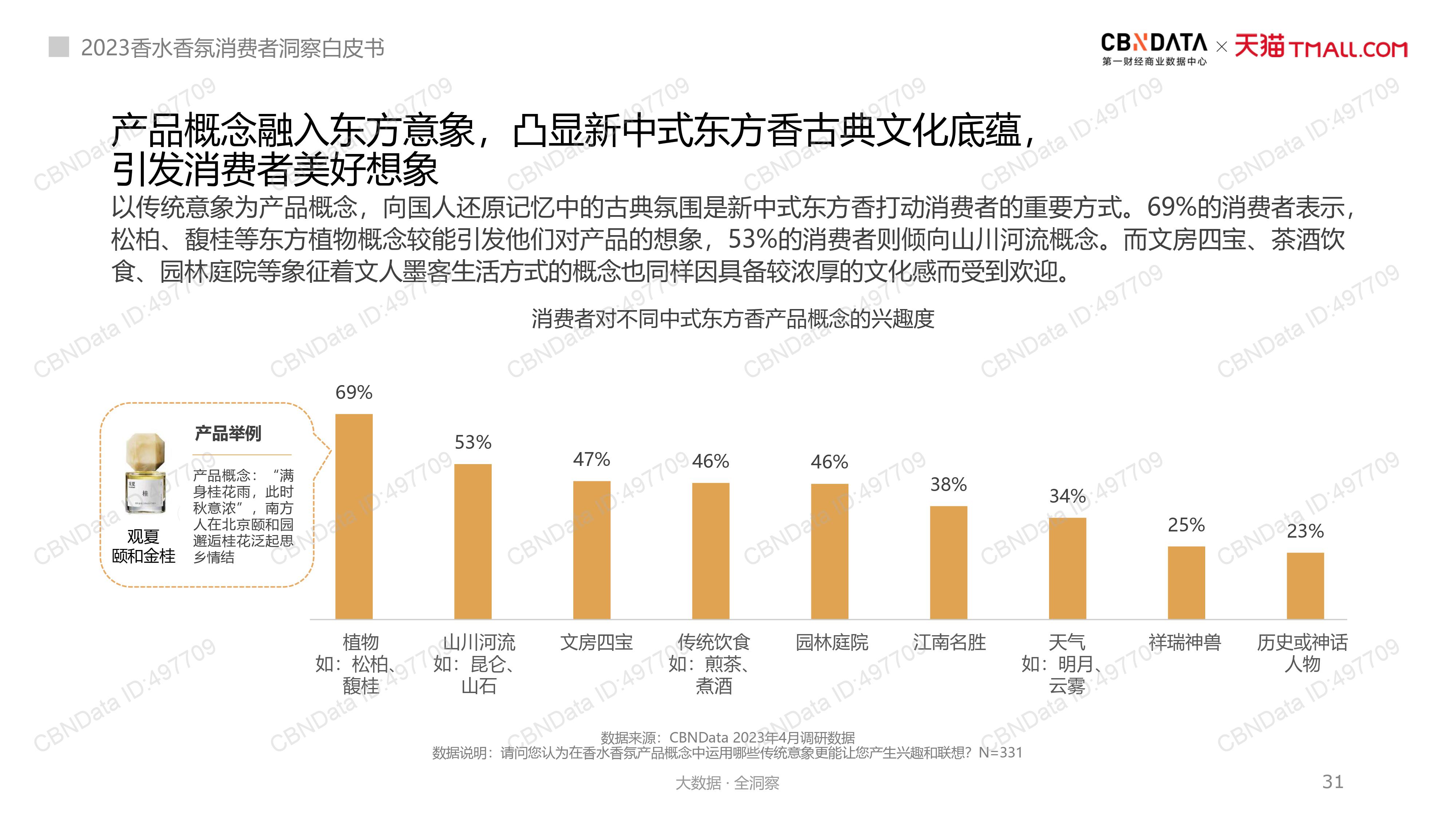 水消费趋势分析九